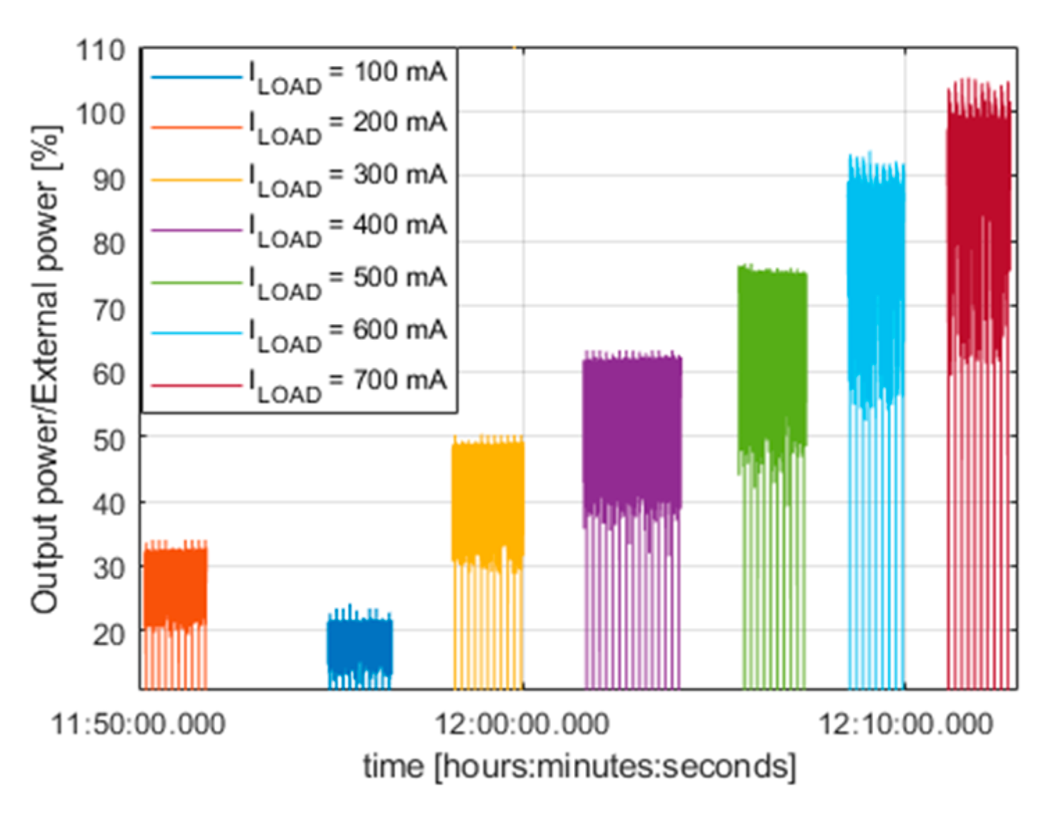 Electronics 14 01803 g018