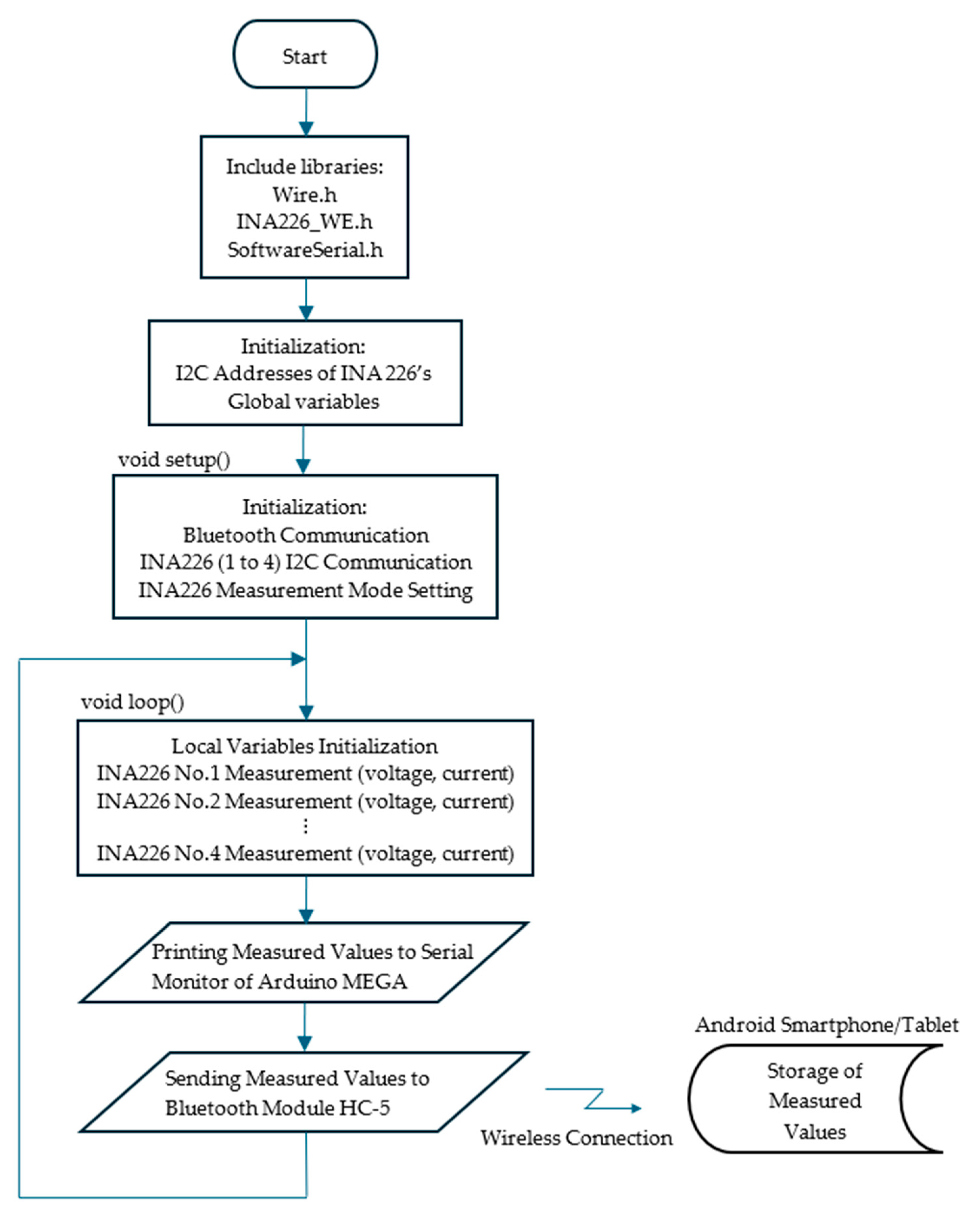 Electronics 14 01803 g022