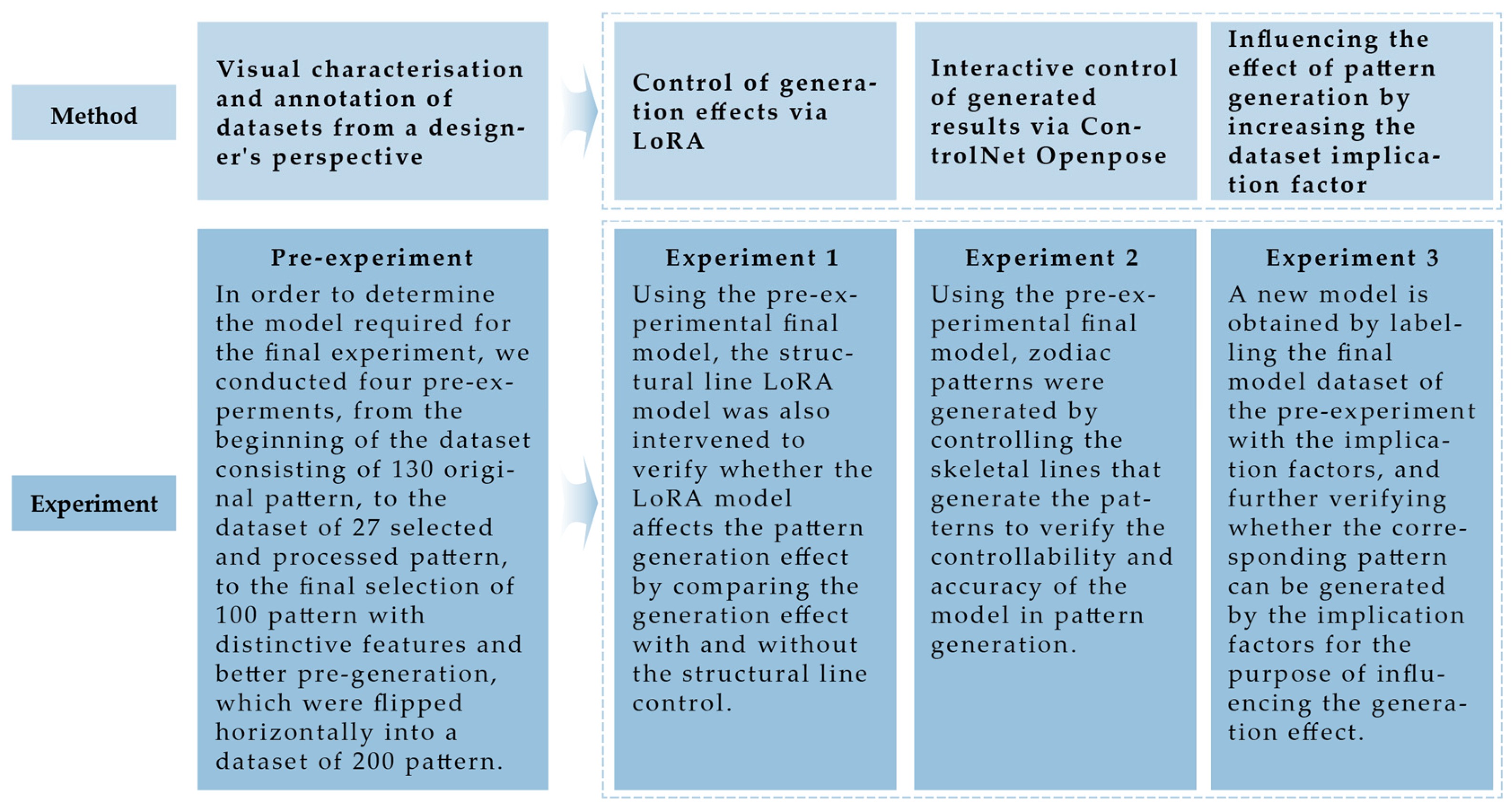 Electronics 14 01804 g006