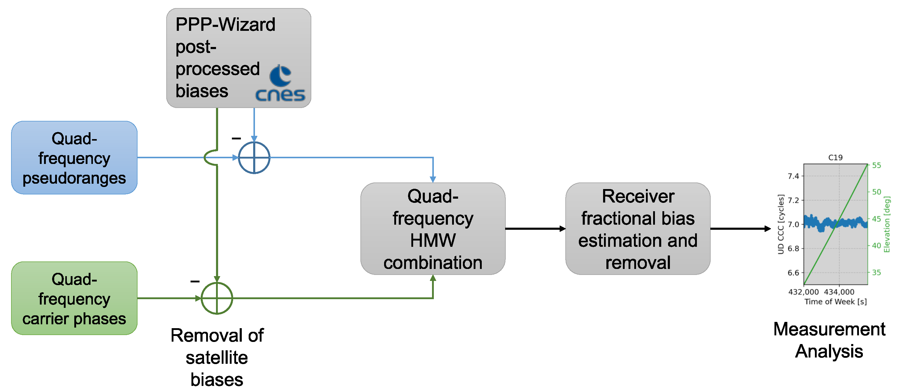 Electronics 14 01805 g003