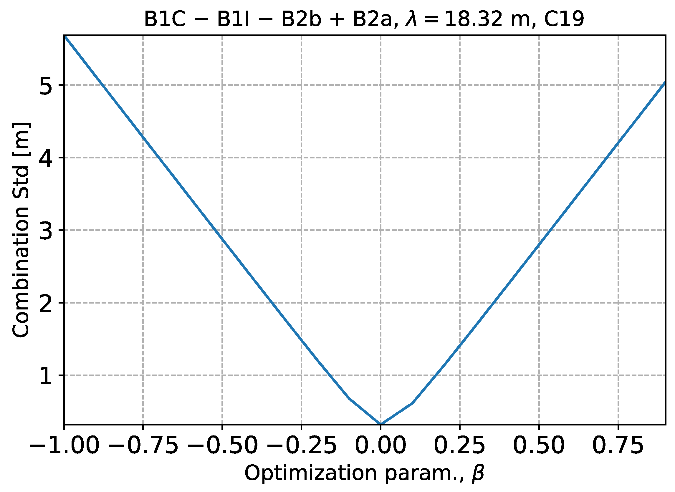 Electronics 14 01805 g005