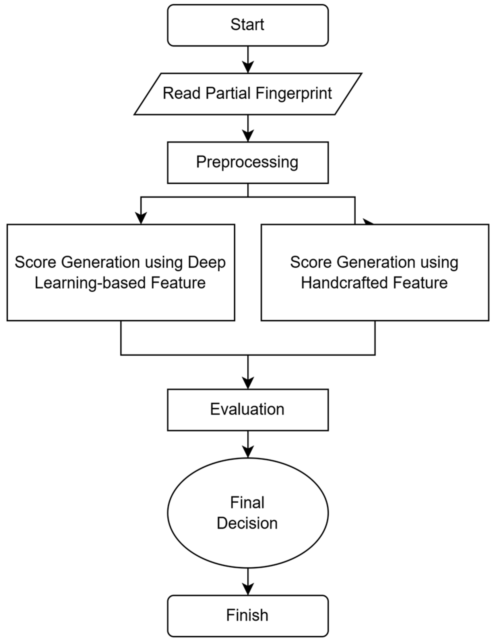 Electronics 14 01807 g001