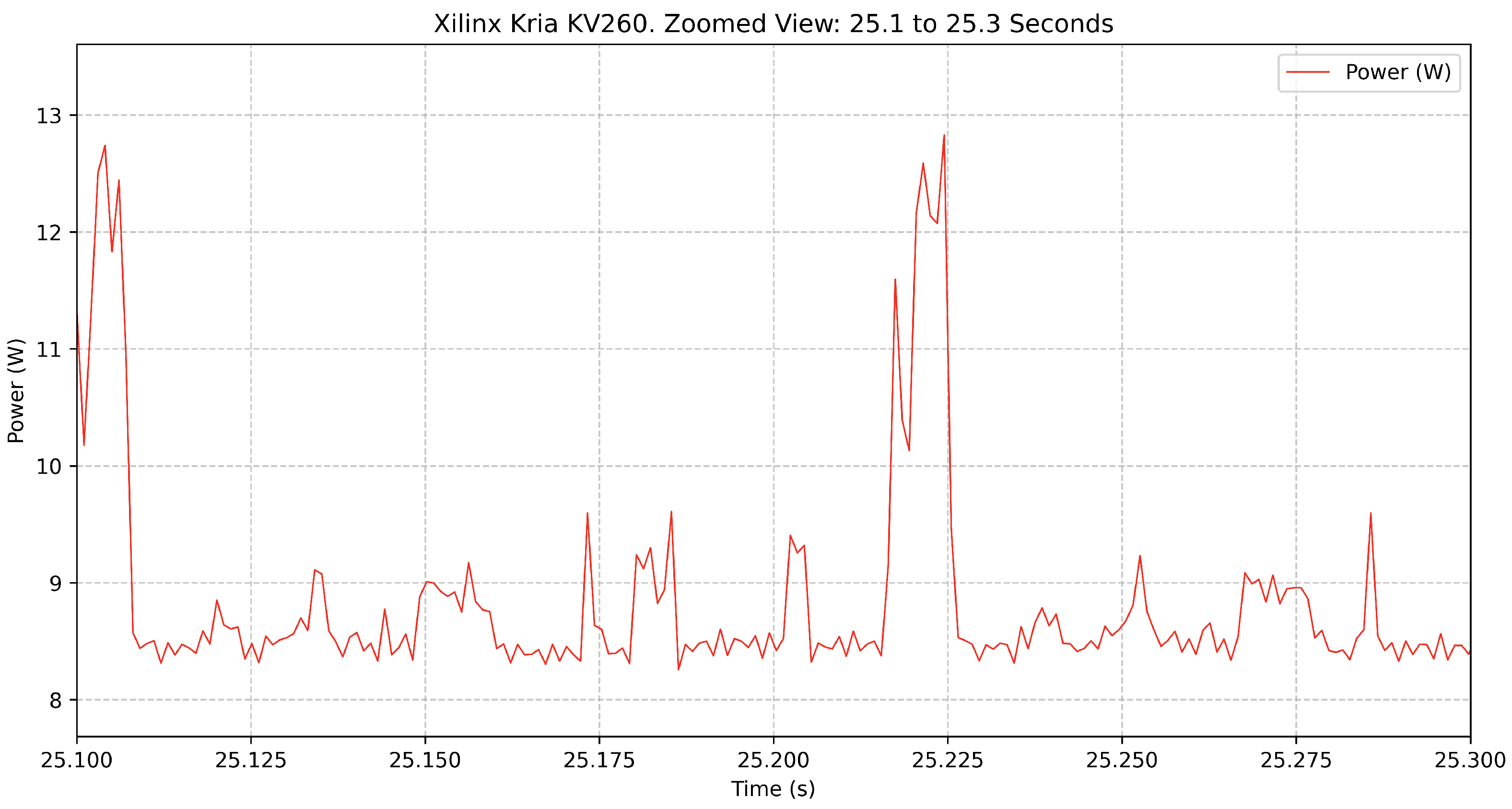 Electronics 14 01809 g003