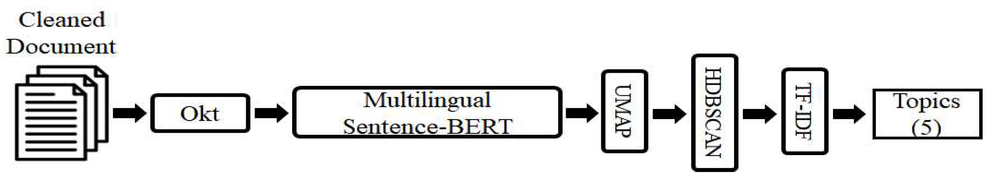 Electronics 14 01813 g002