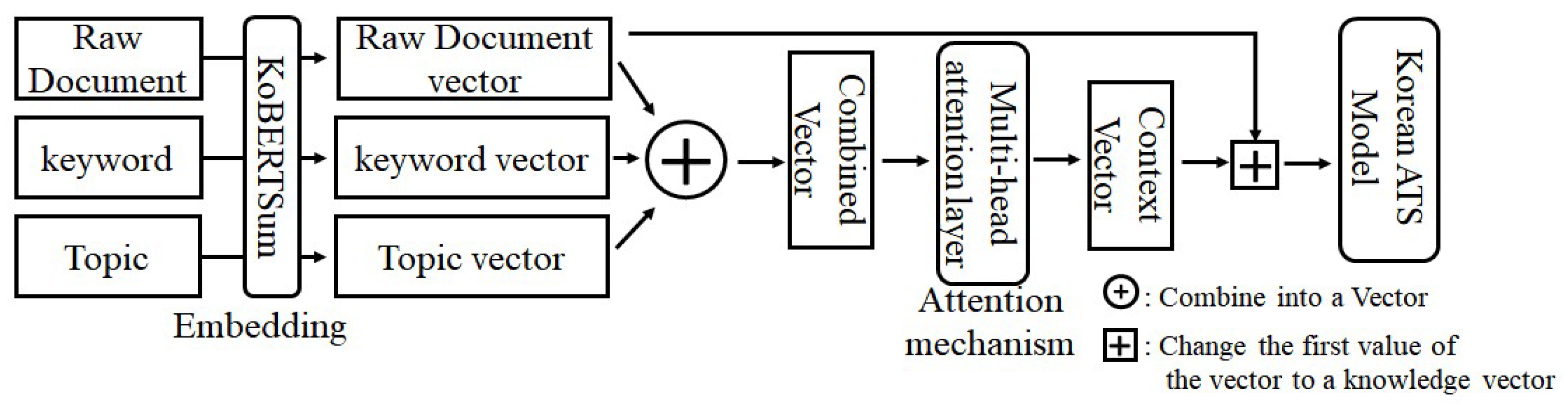 Electronics 14 01813 g003