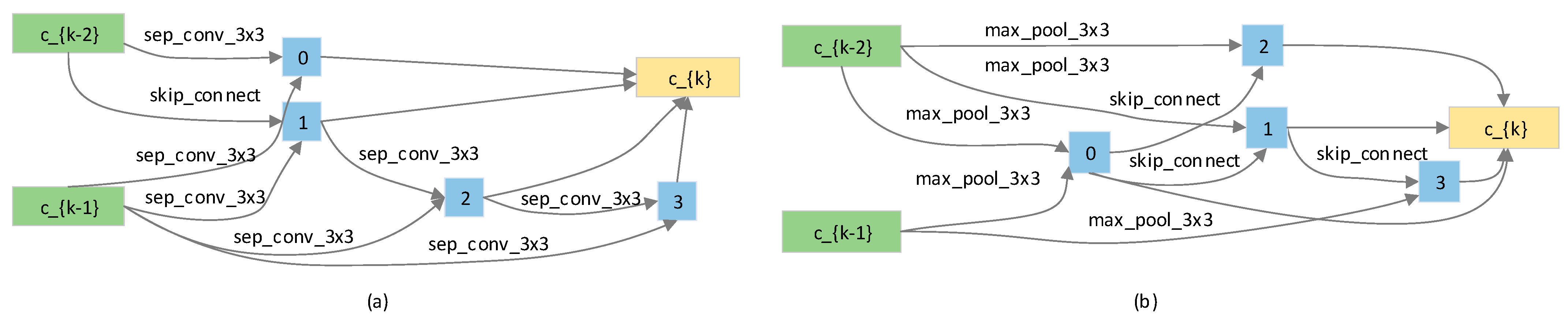 Electronics 14 01820 g004
