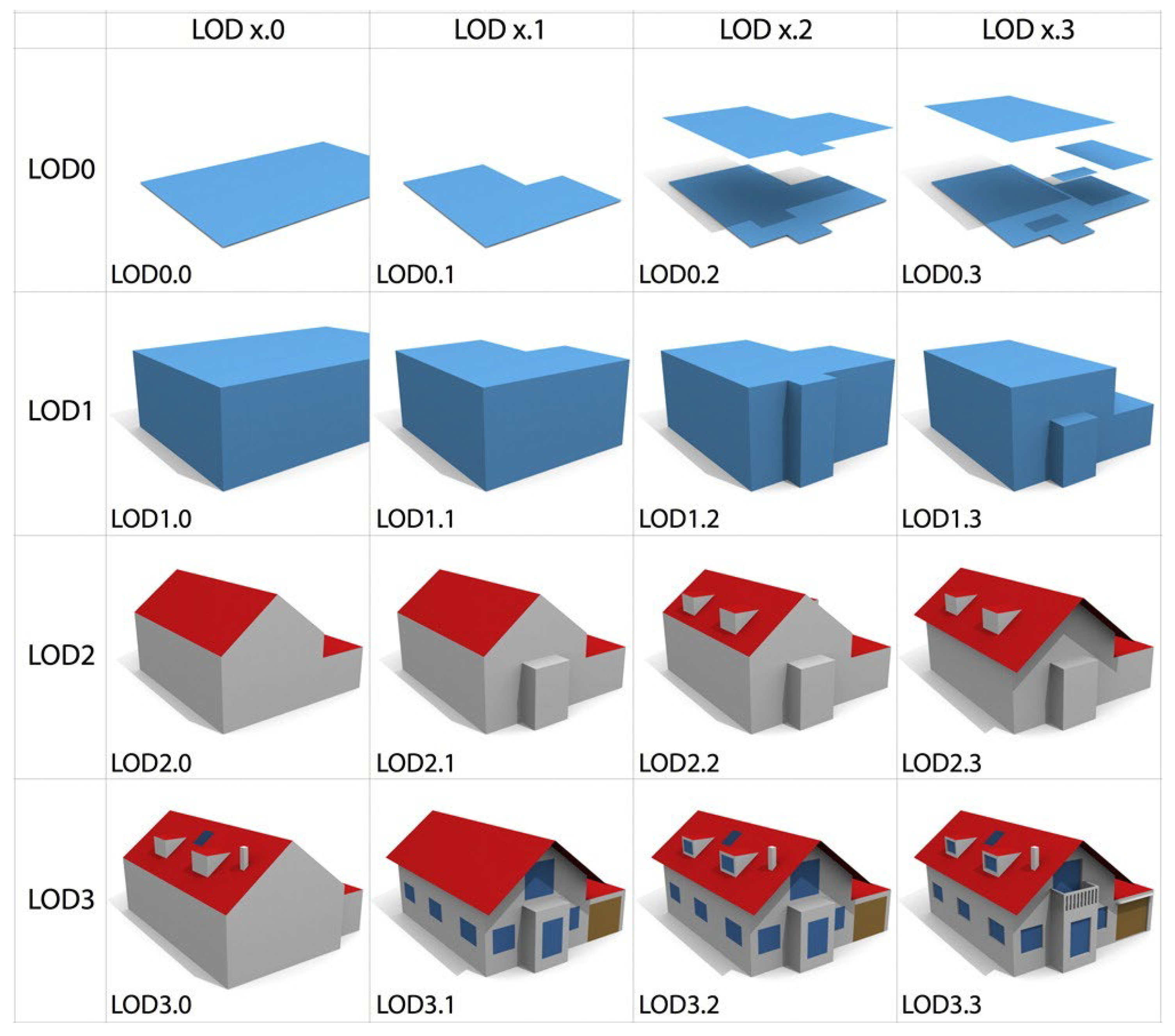 Electronics 14 01821 g001