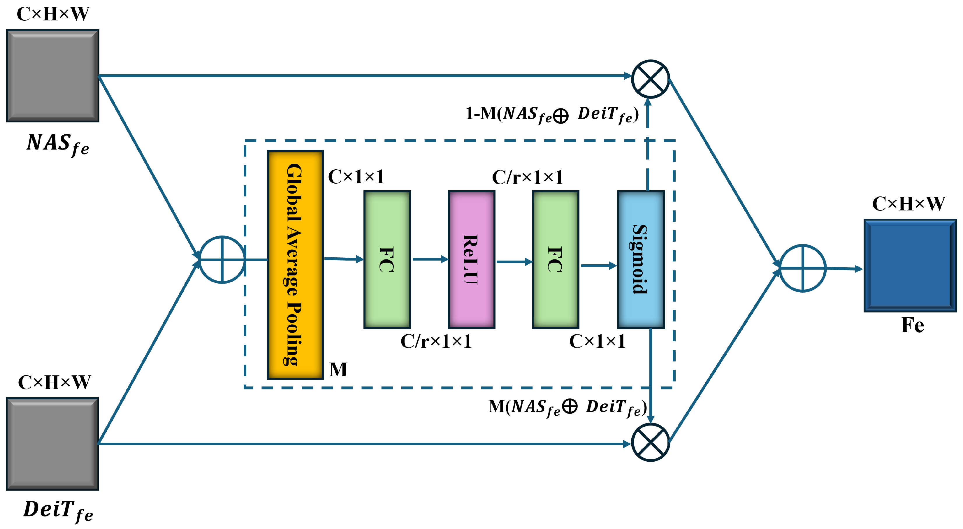 Electronics 14 01822 g005