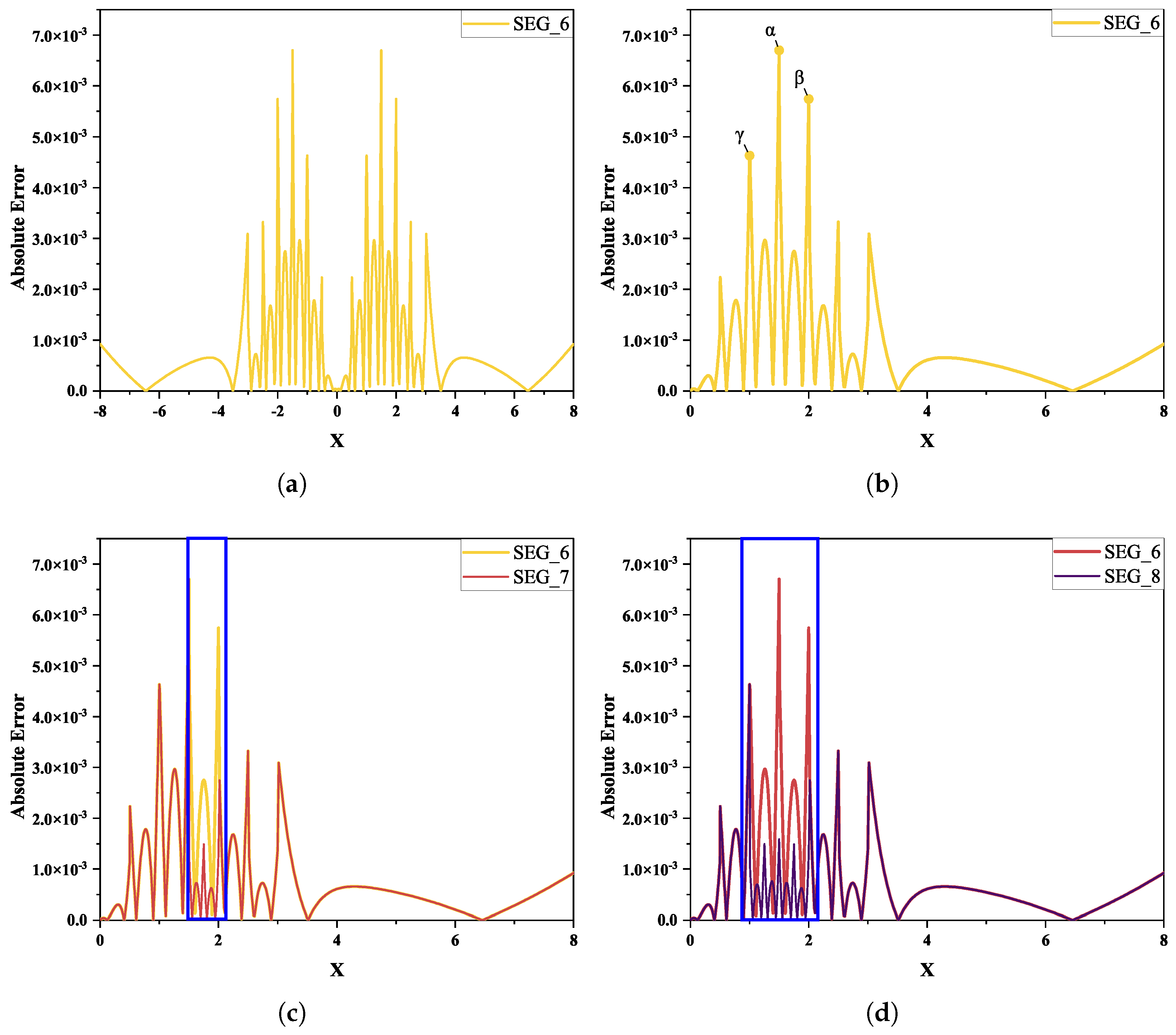 Electronics 14 01825 g002