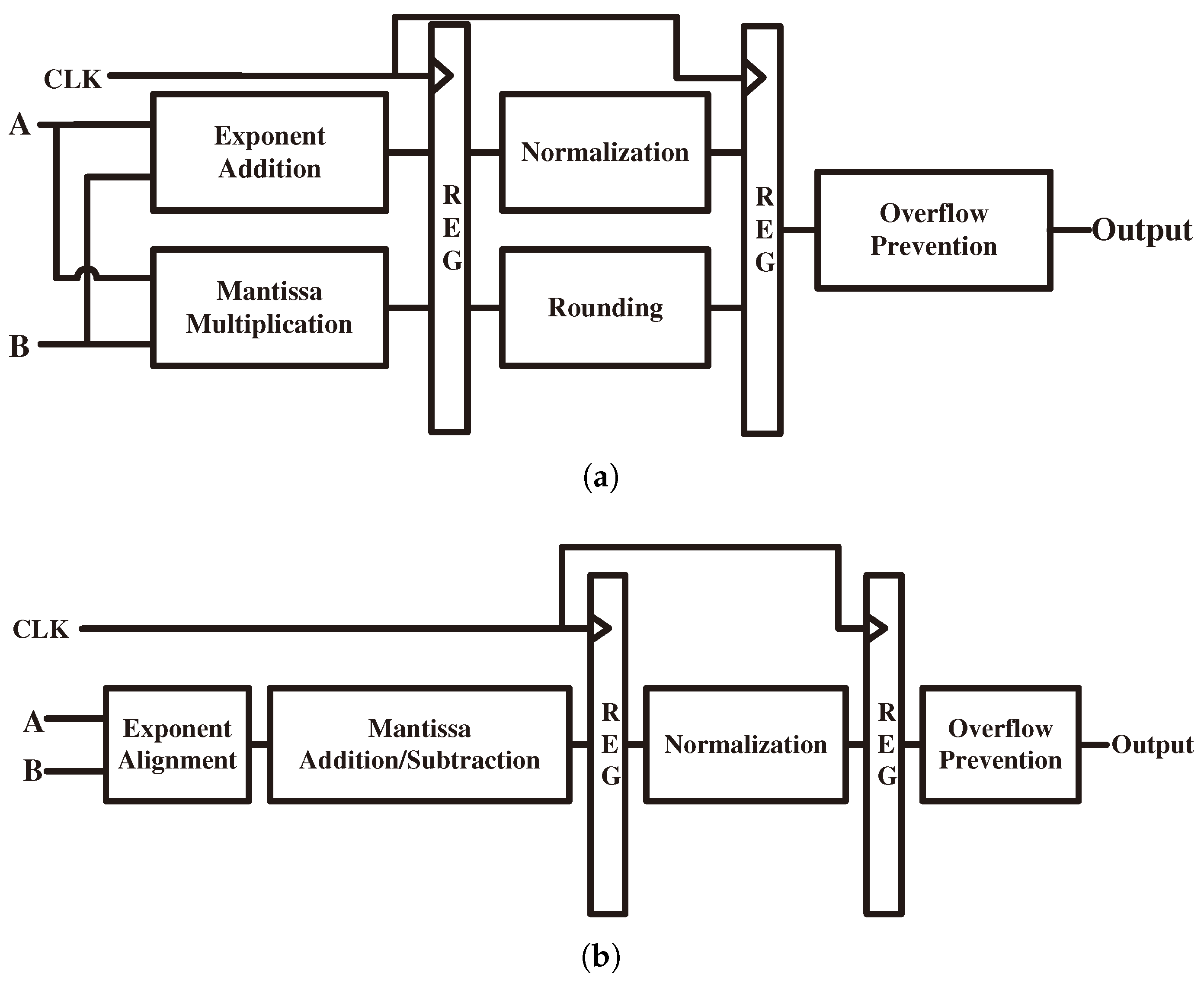 Electronics 14 01825 g005