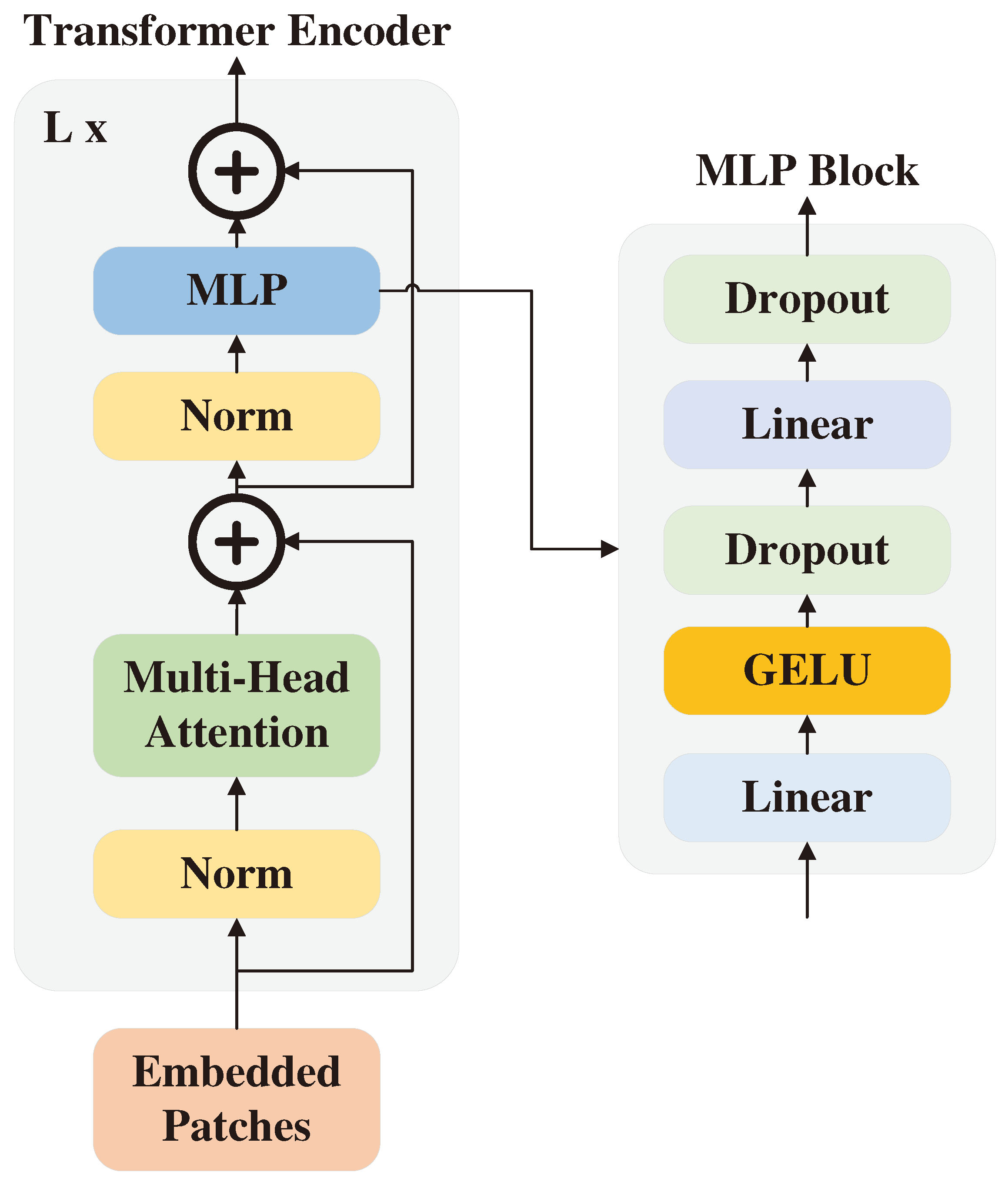 Electronics 14 01825 g007