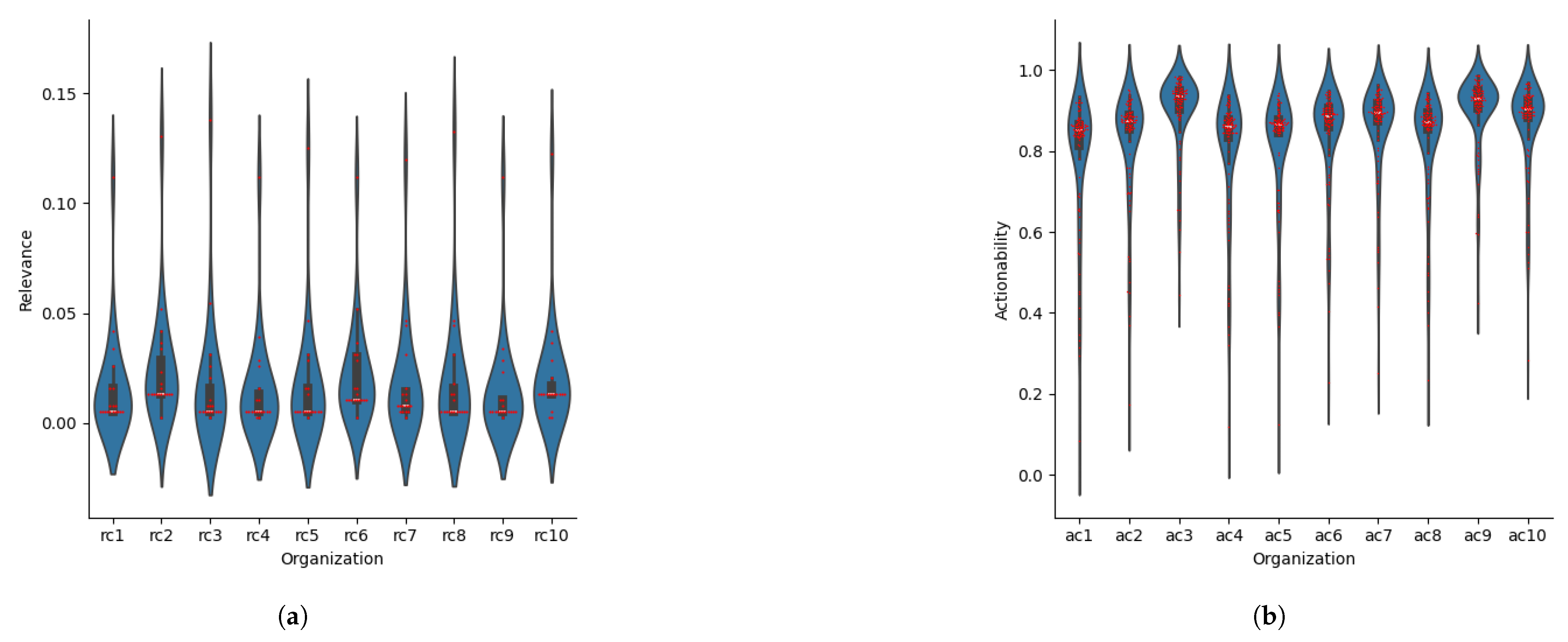 Electronics 14 01826 g005