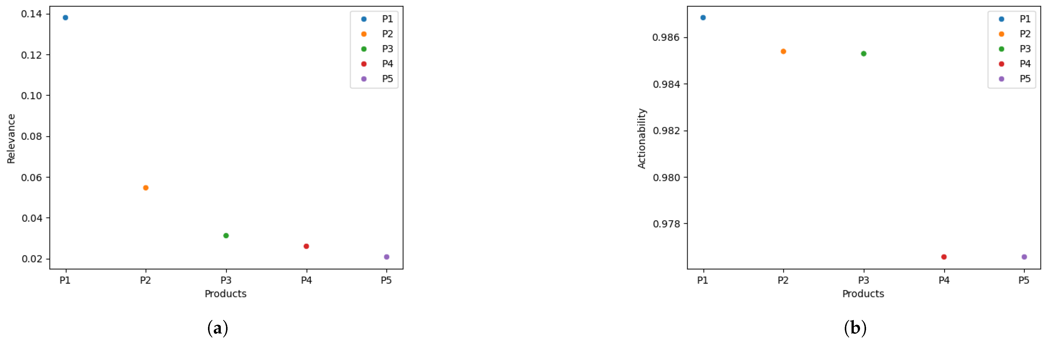 Electronics 14 01826 g008