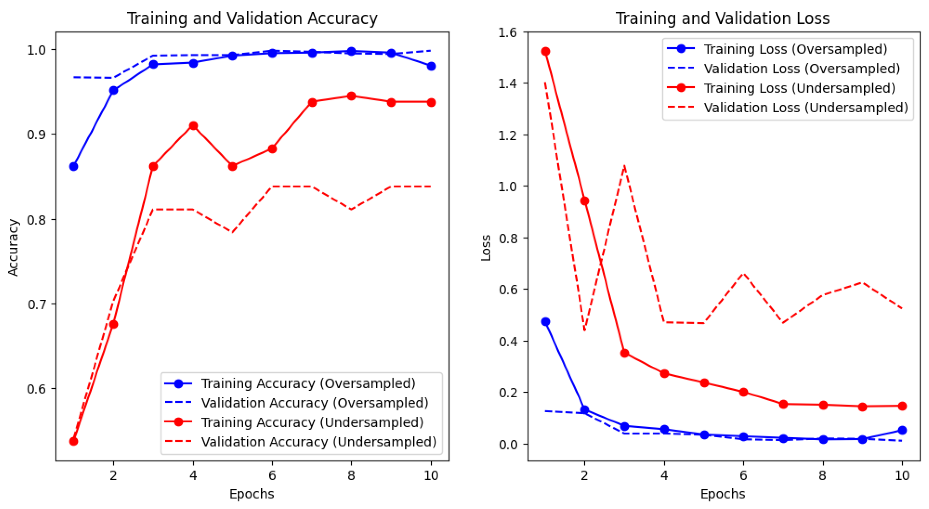 Electronics 14 01827 g019