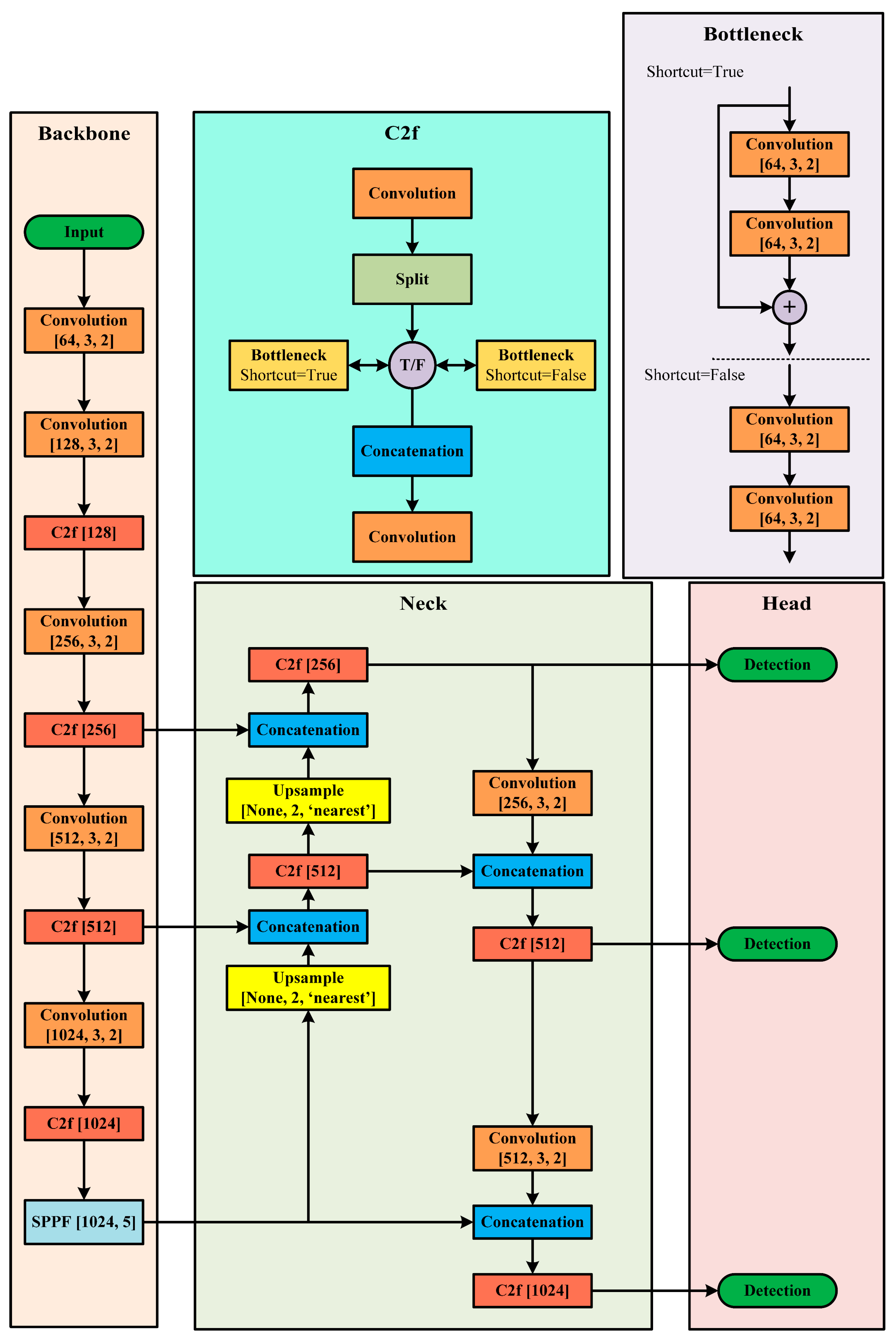 Electronics 14 01828 g001