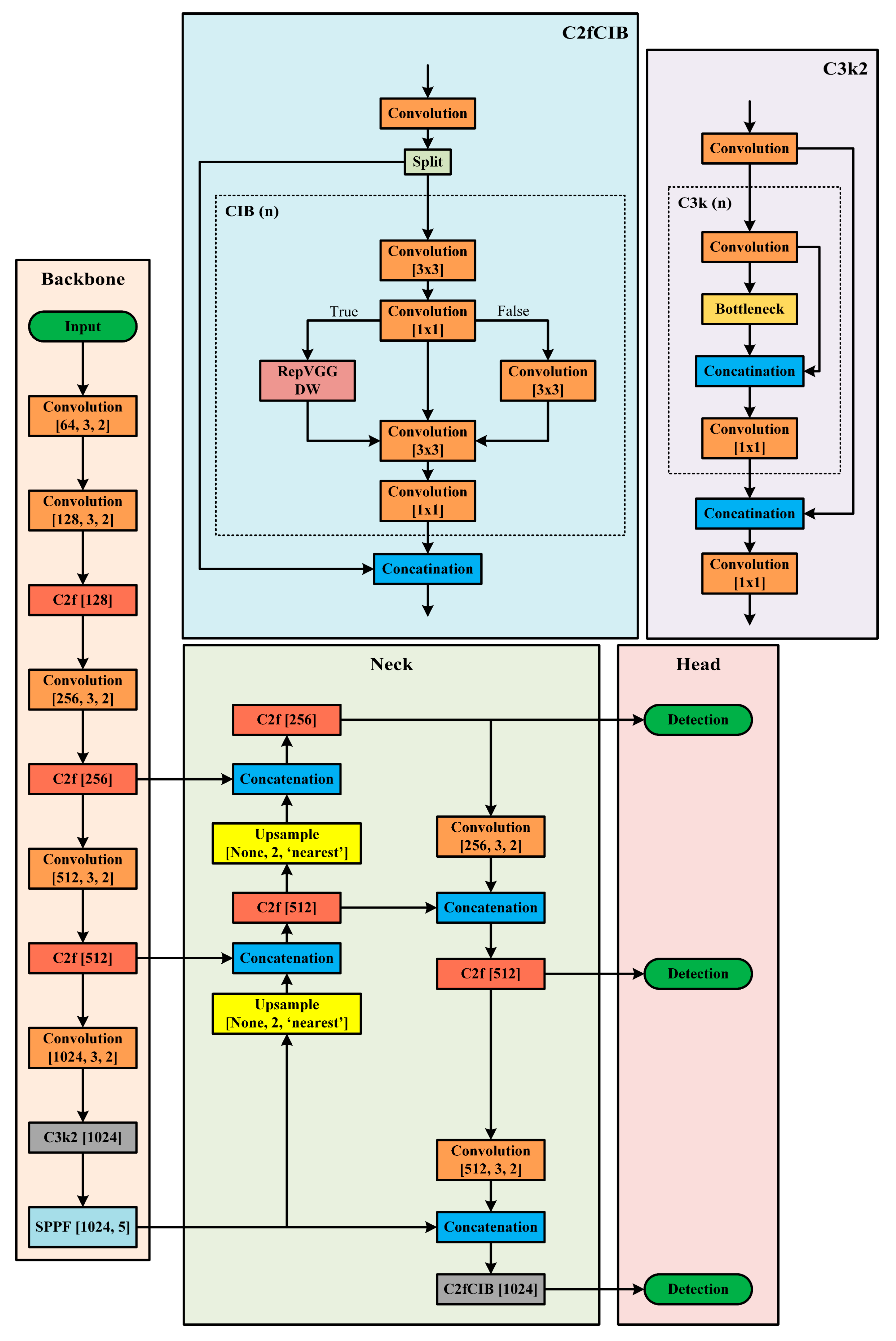 Electronics 14 01828 g002