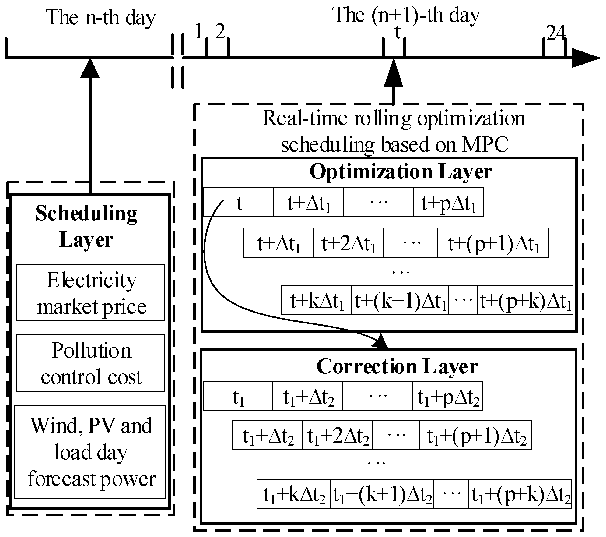 Electronics 14 01829 g001