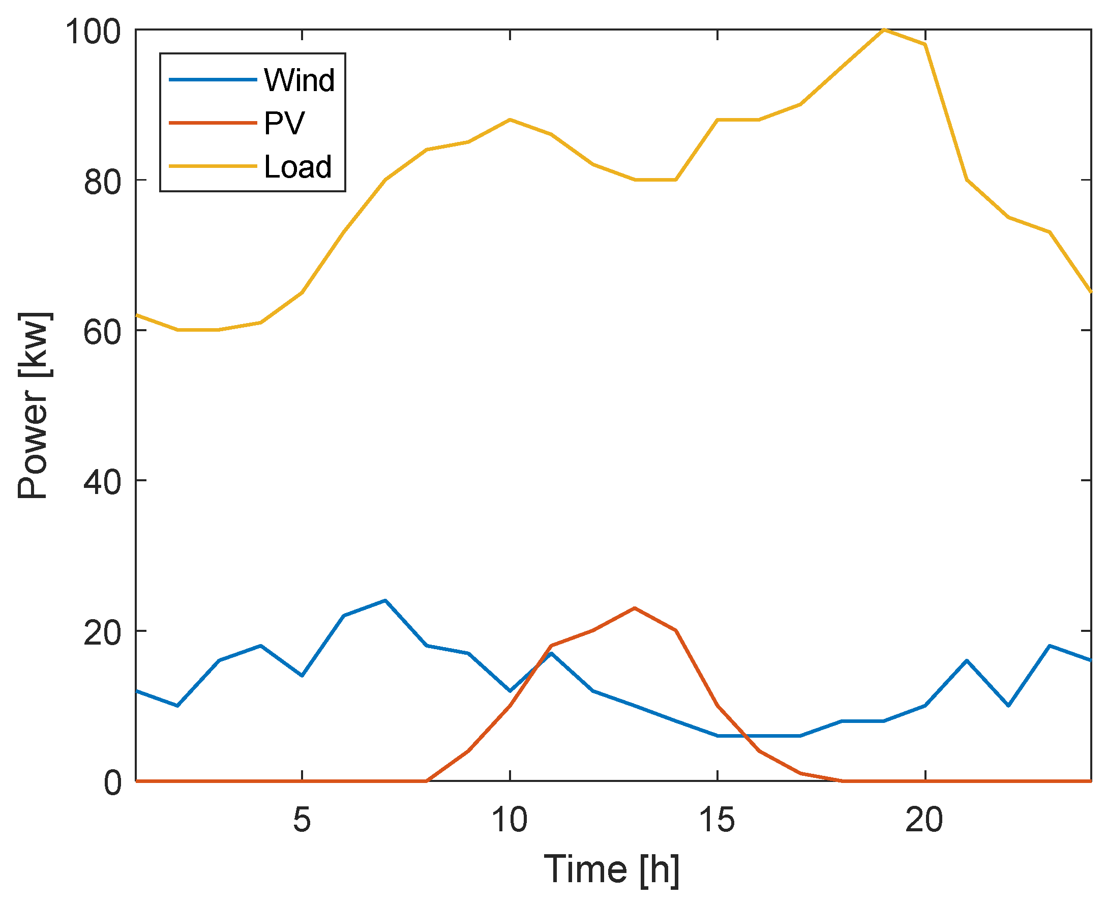 Electronics 14 01829 g005