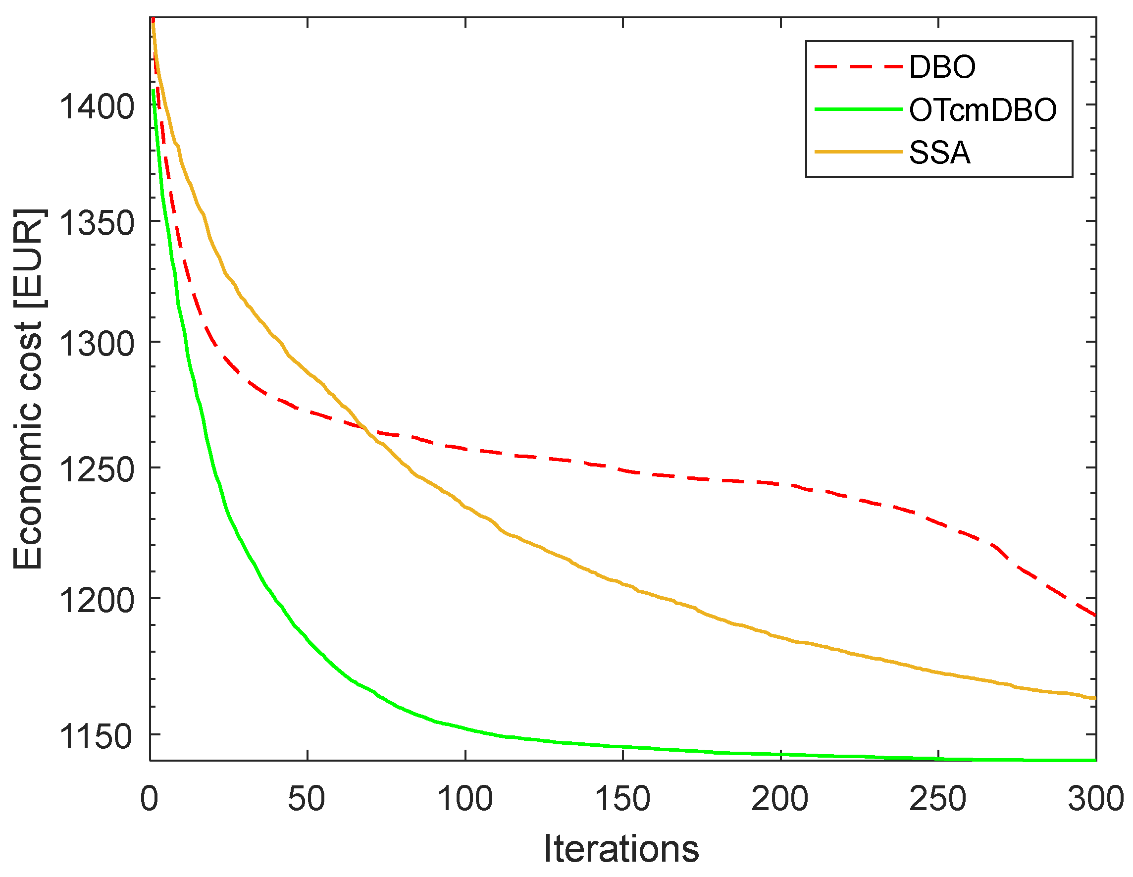 Electronics 14 01829 g006