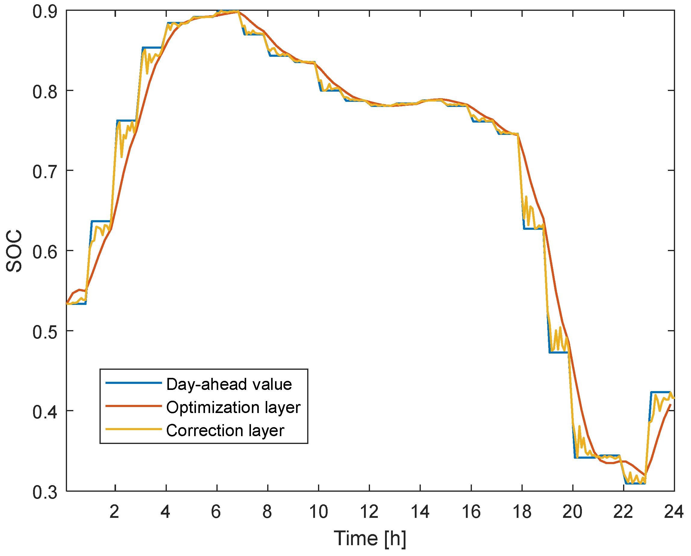 Electronics 14 01829 g010