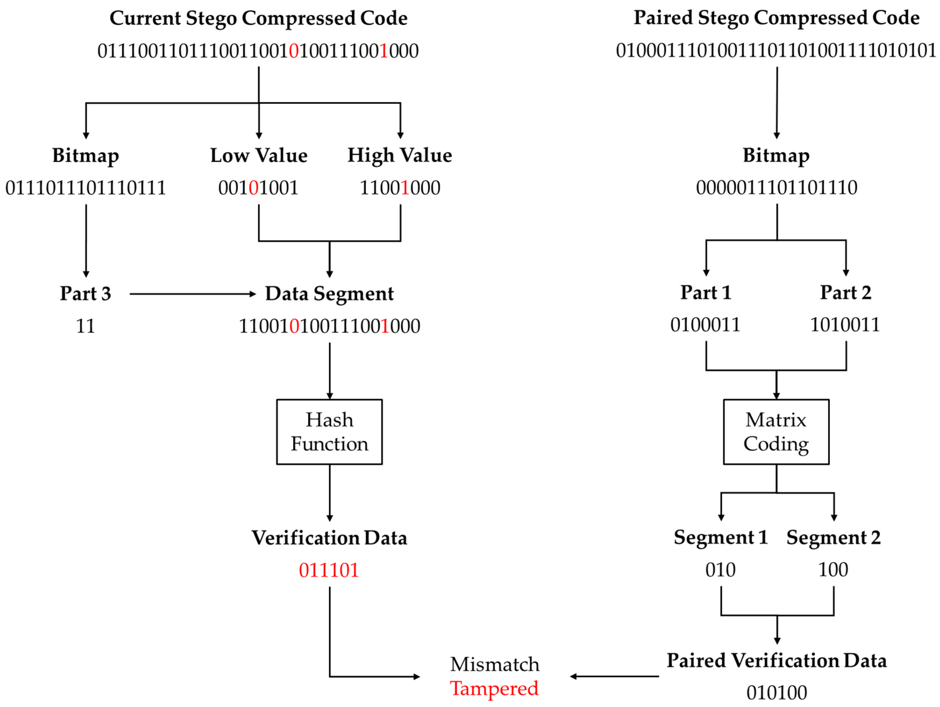 Electronics 14 01831 g003