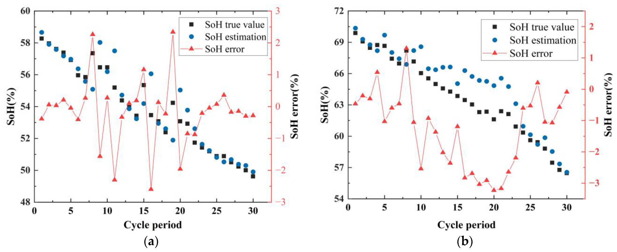 Electronics 14 01832 g007