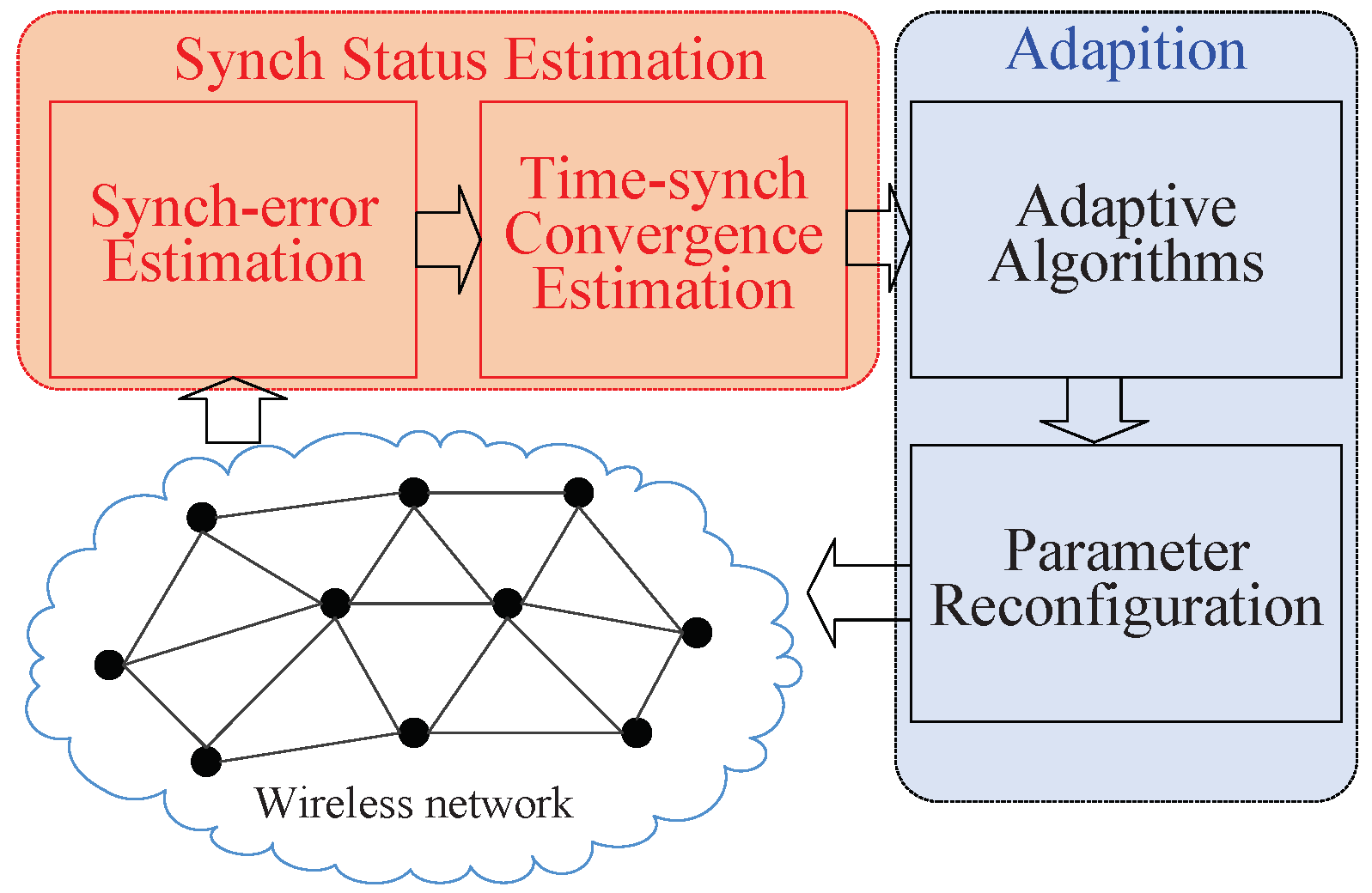 Electronics 14 01836 g001