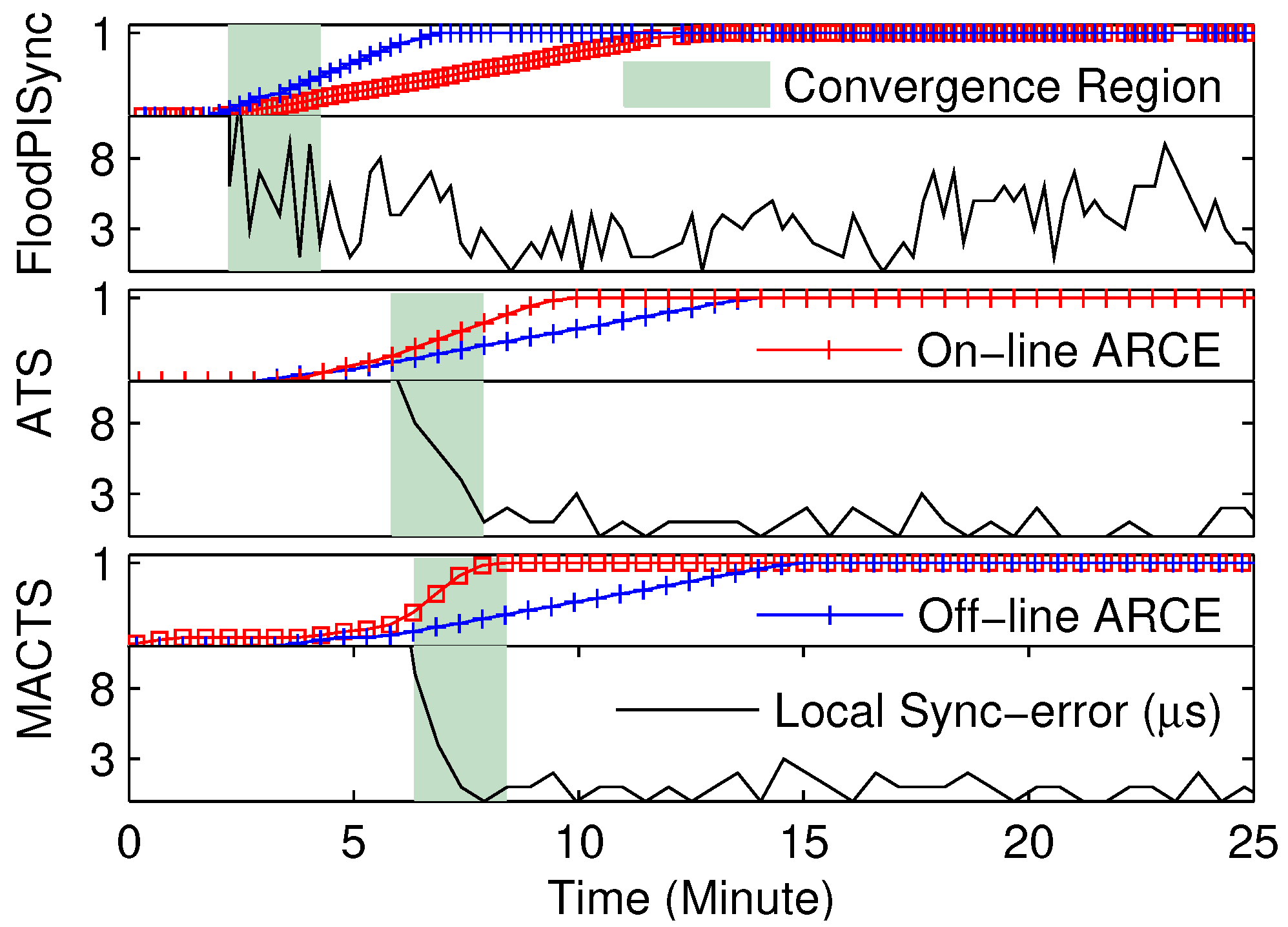 Electronics 14 01836 g005