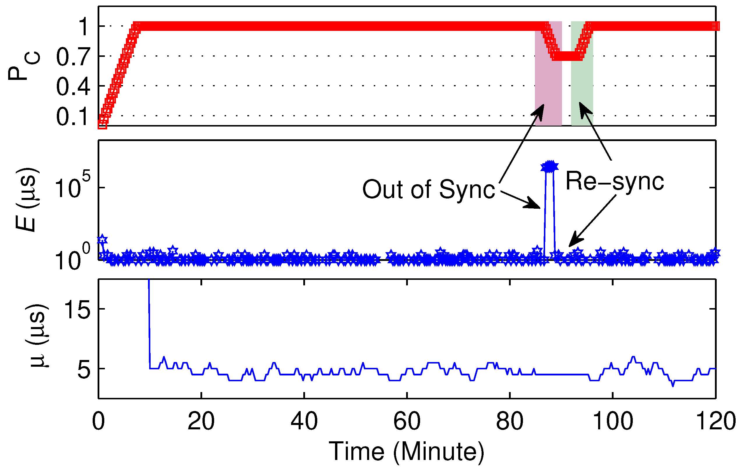 Electronics 14 01836 g007