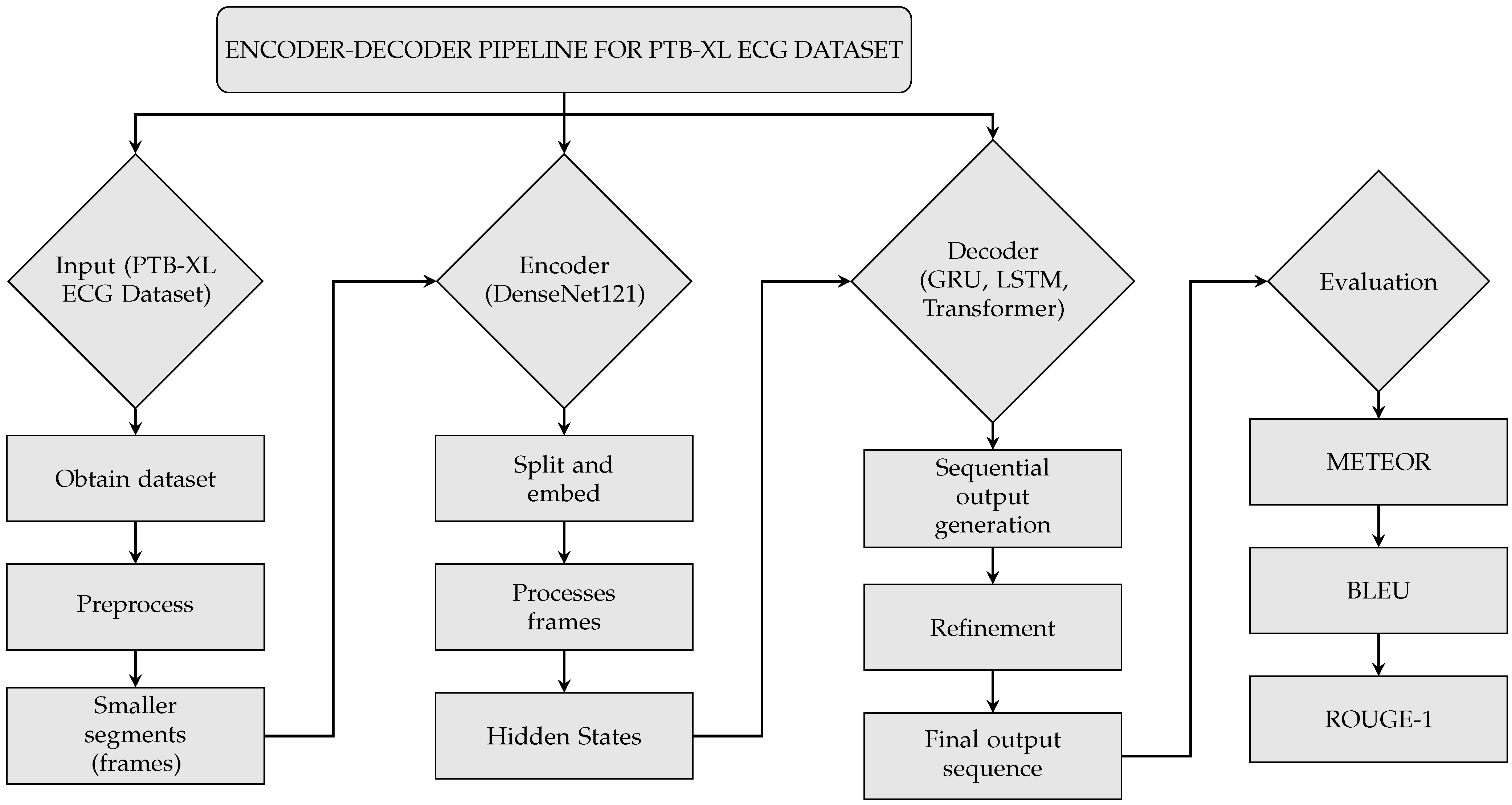 Electronics 14 01837 g001