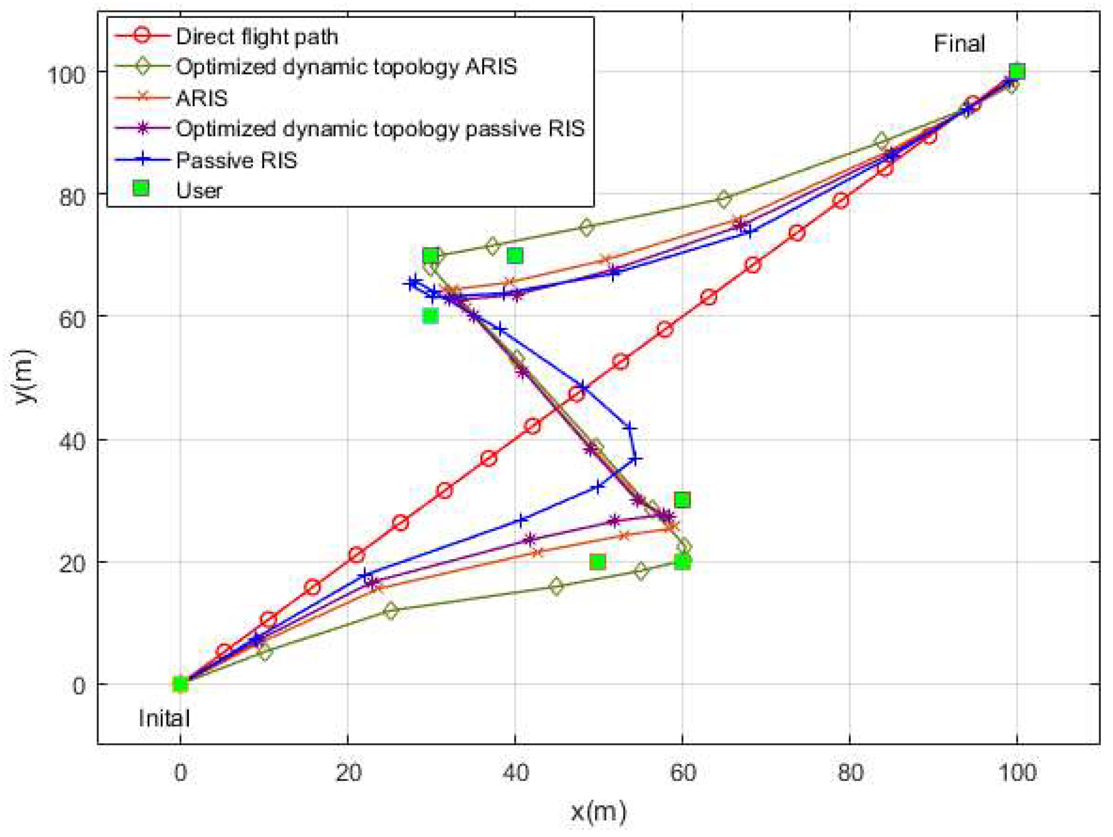 Electronics 14 01840 g003