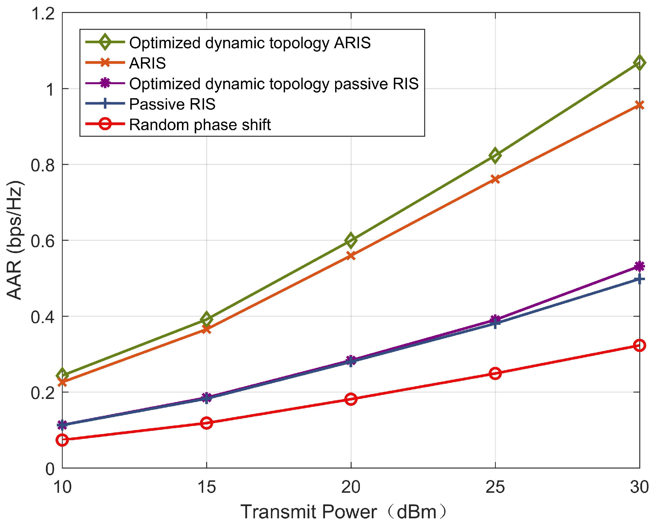 Electronics 14 01840 g005