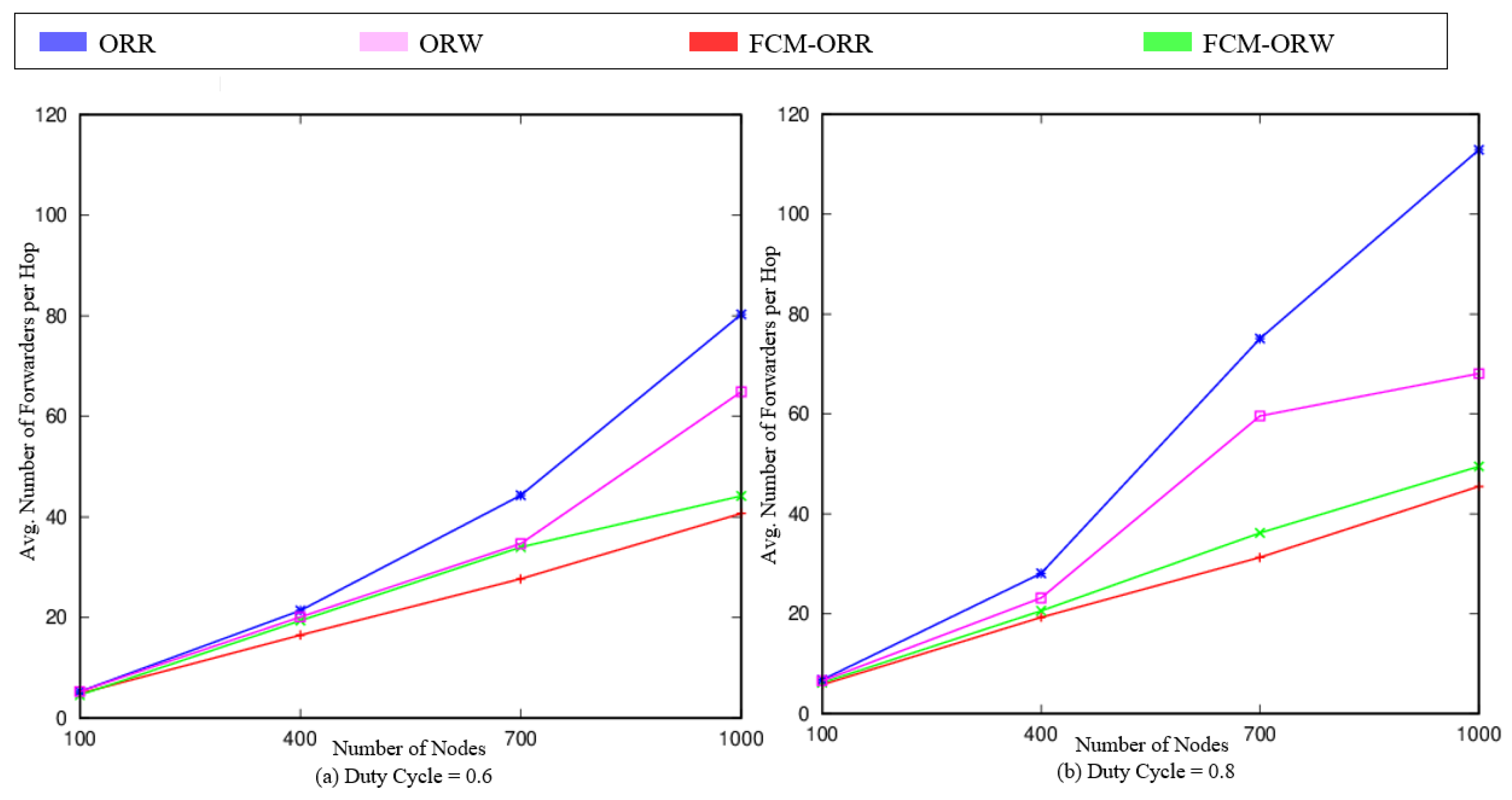 Electronics 14 01841 g007