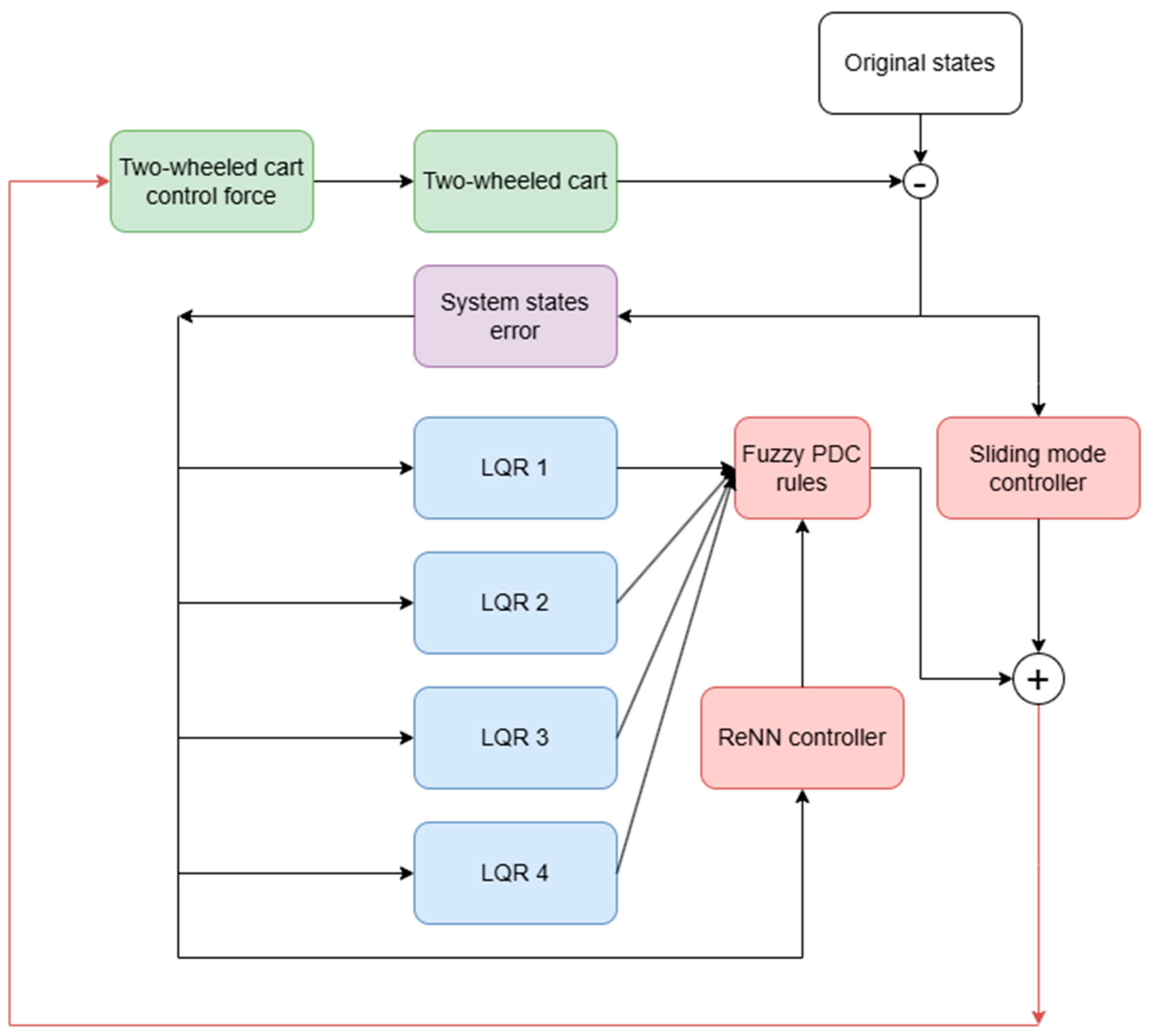 Electronics 14 01842 g002