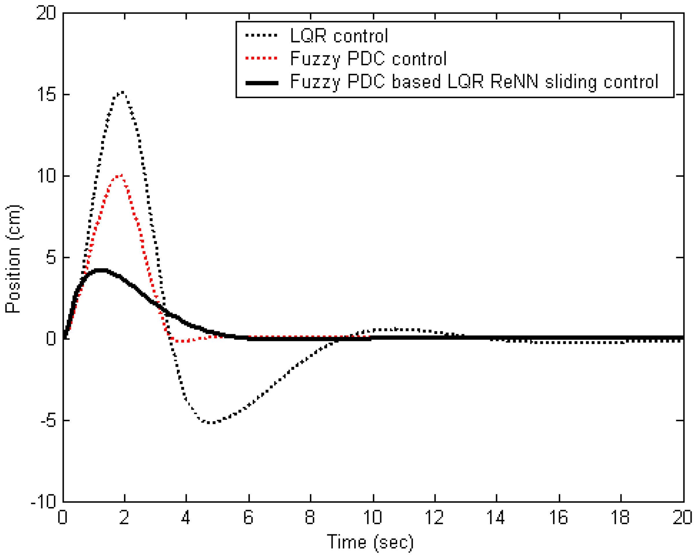 Electronics 14 01842 g004