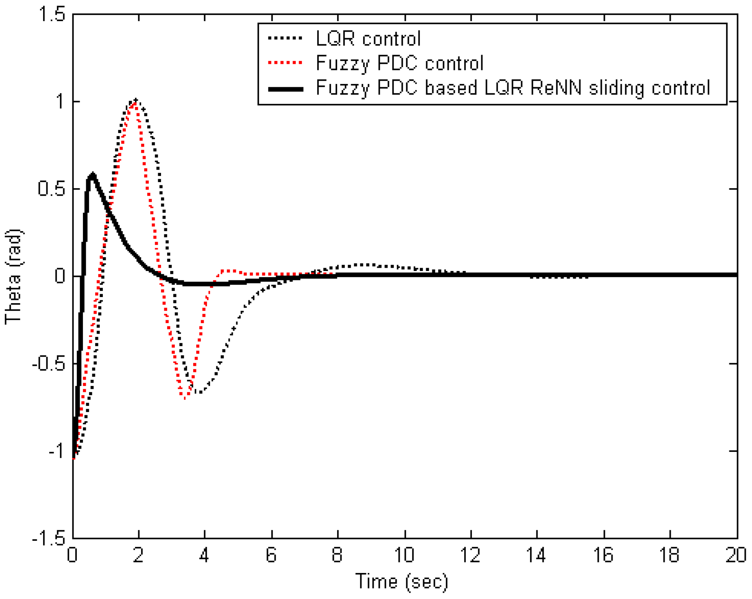 Electronics 14 01842 g005