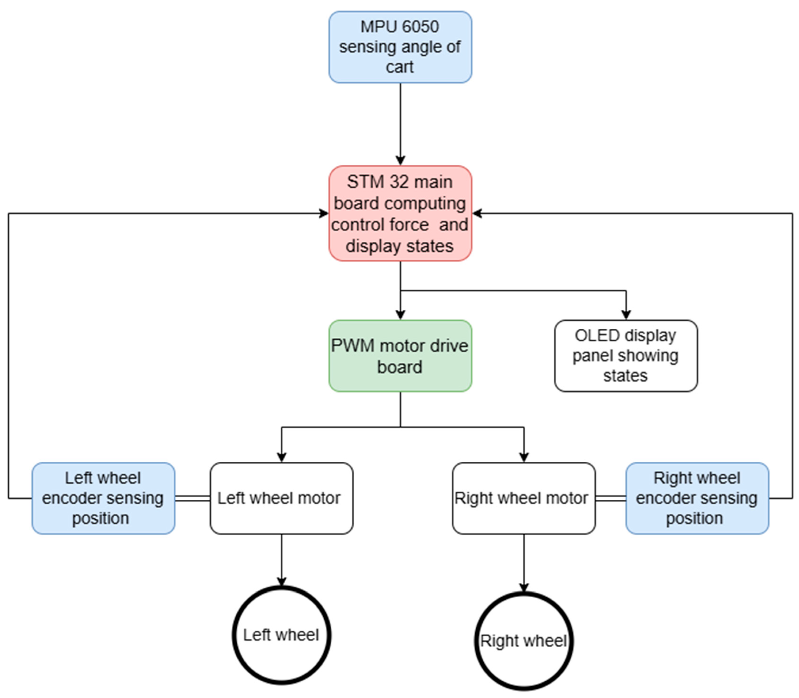 Electronics 14 01842 g012