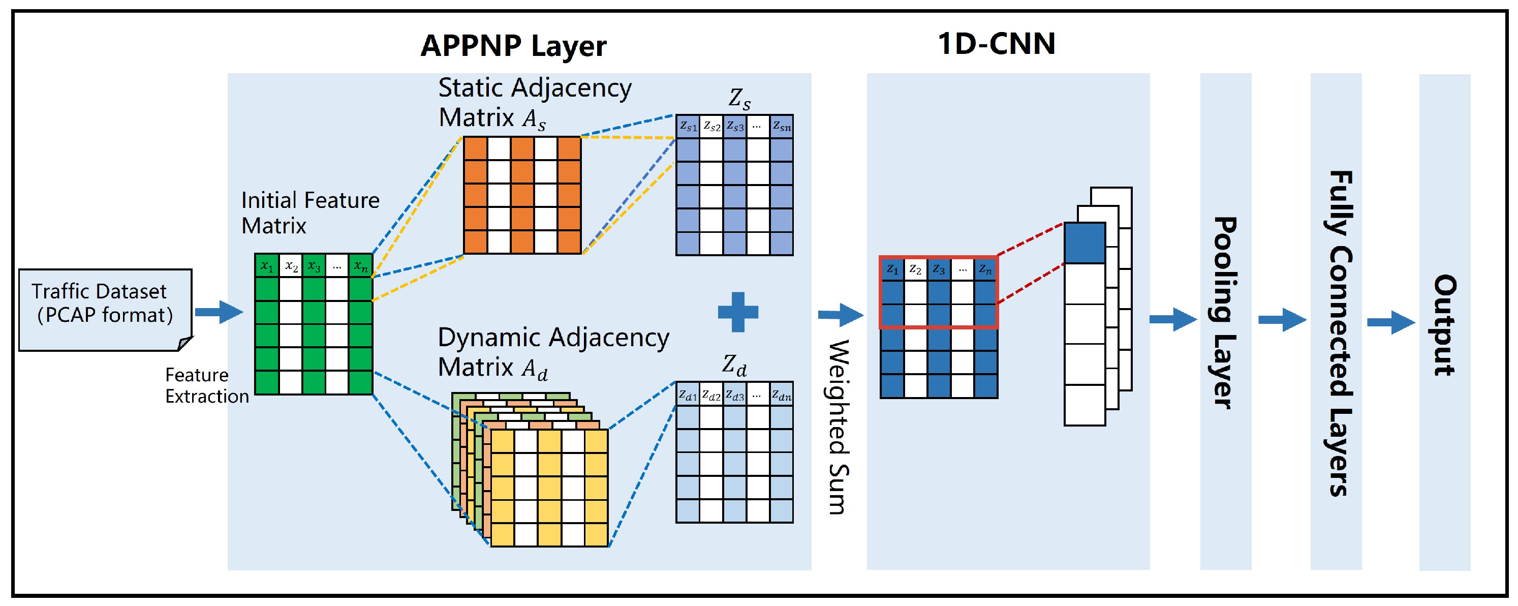 Electronics 14 01843 g002