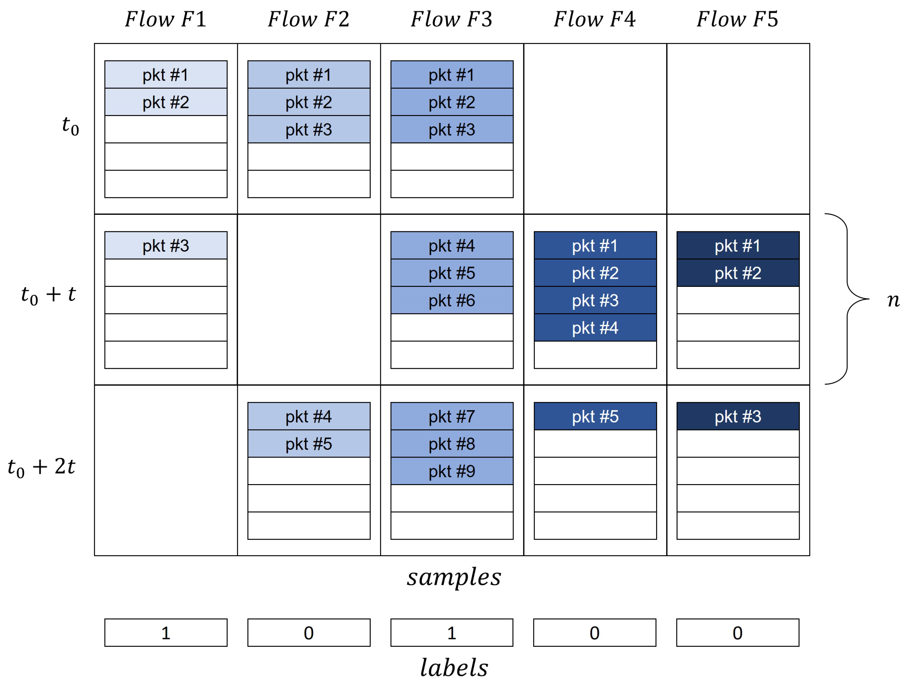 Electronics 14 01843 g005