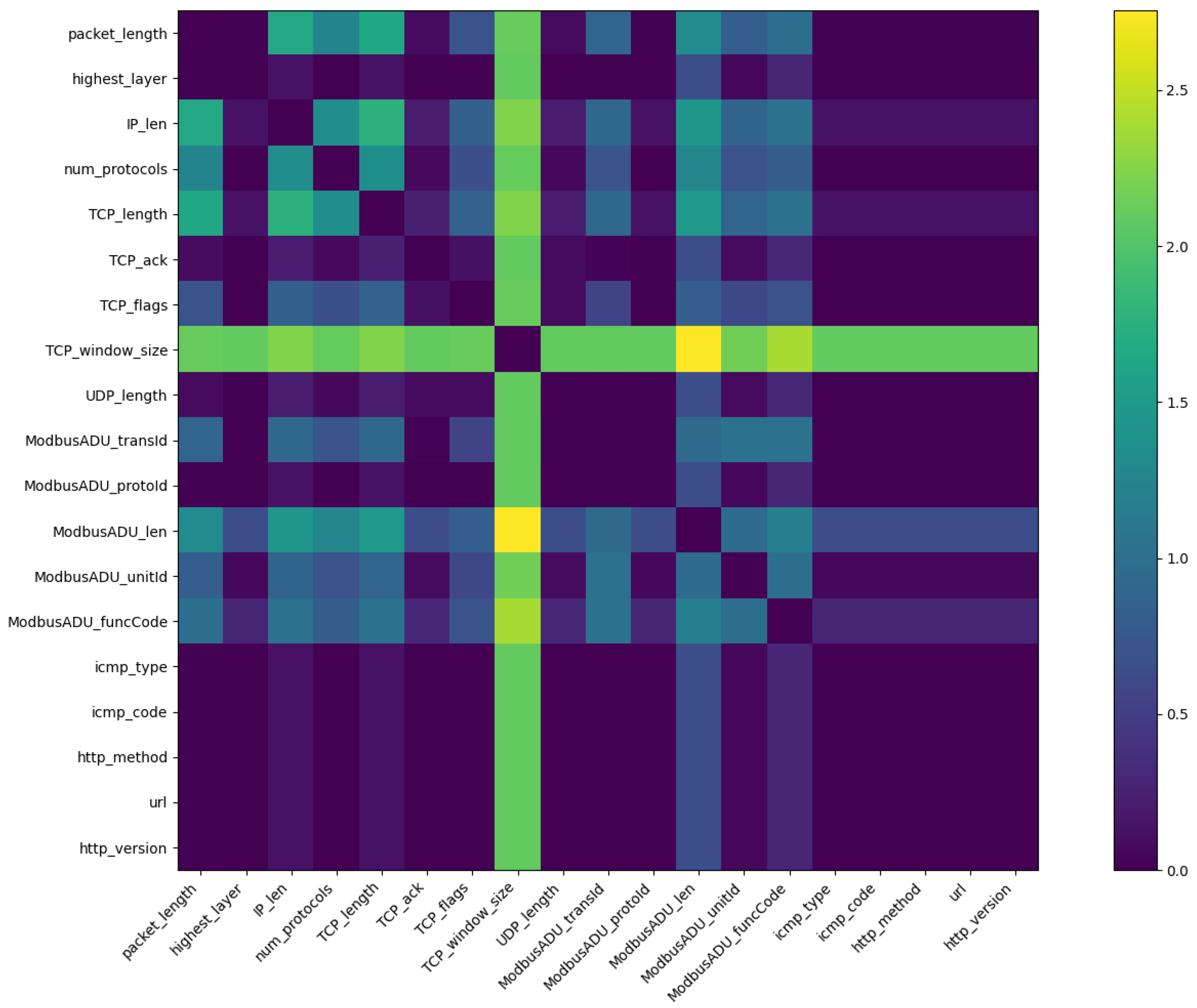 Electronics 14 01843 g006