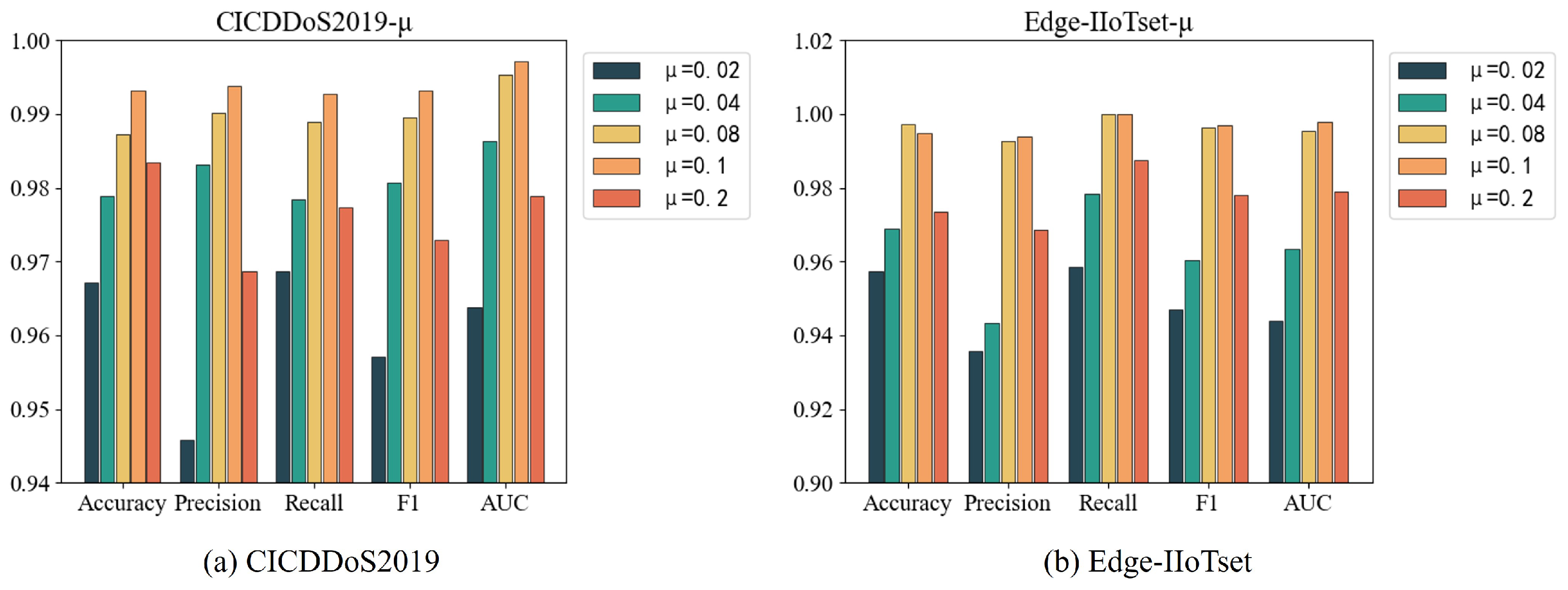 Electronics 14 01843 g008