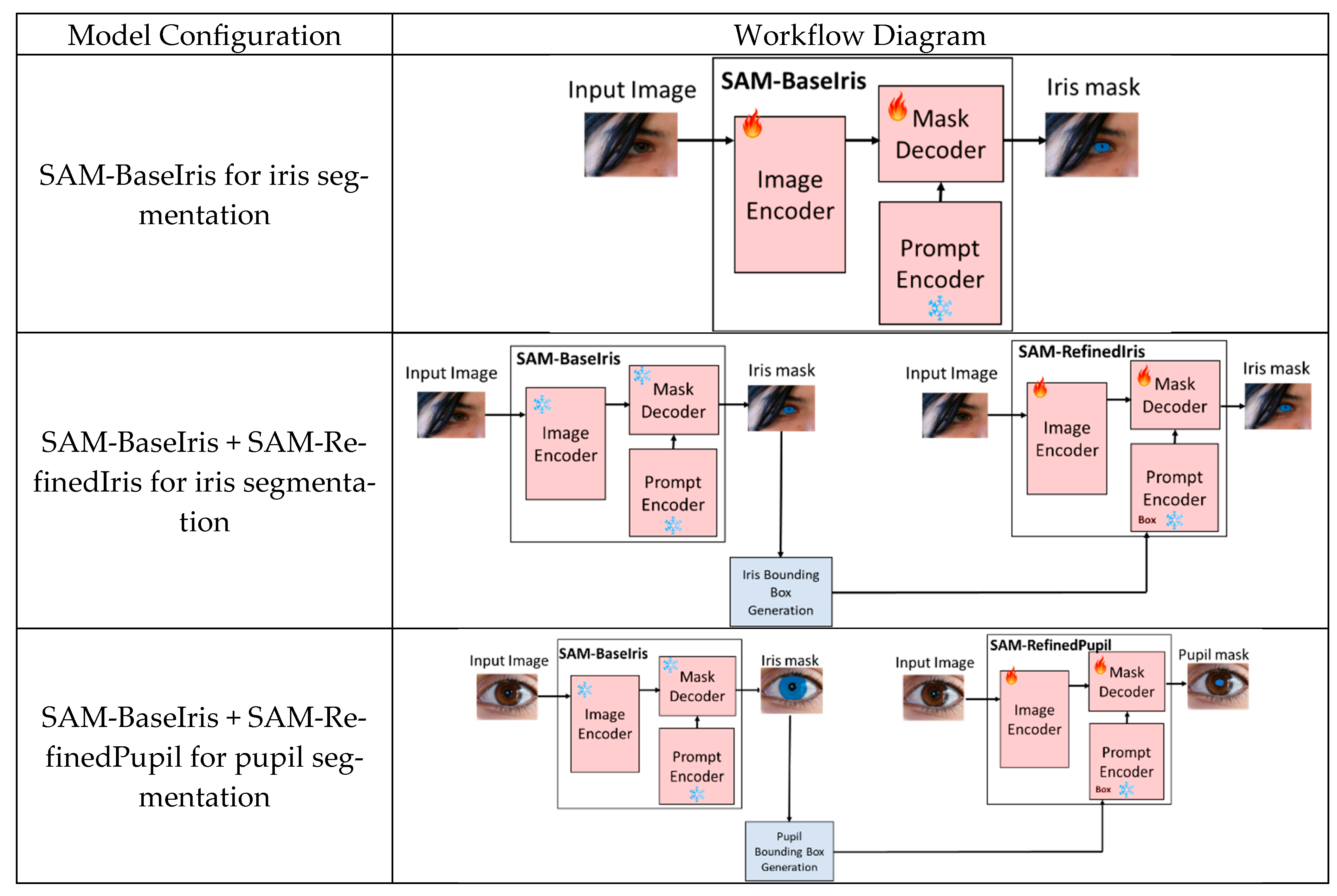 Electronics 14 01850 g002
