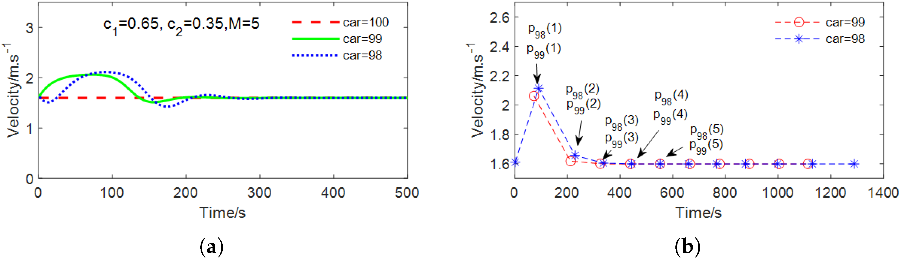 Electronics 14 01851 g005