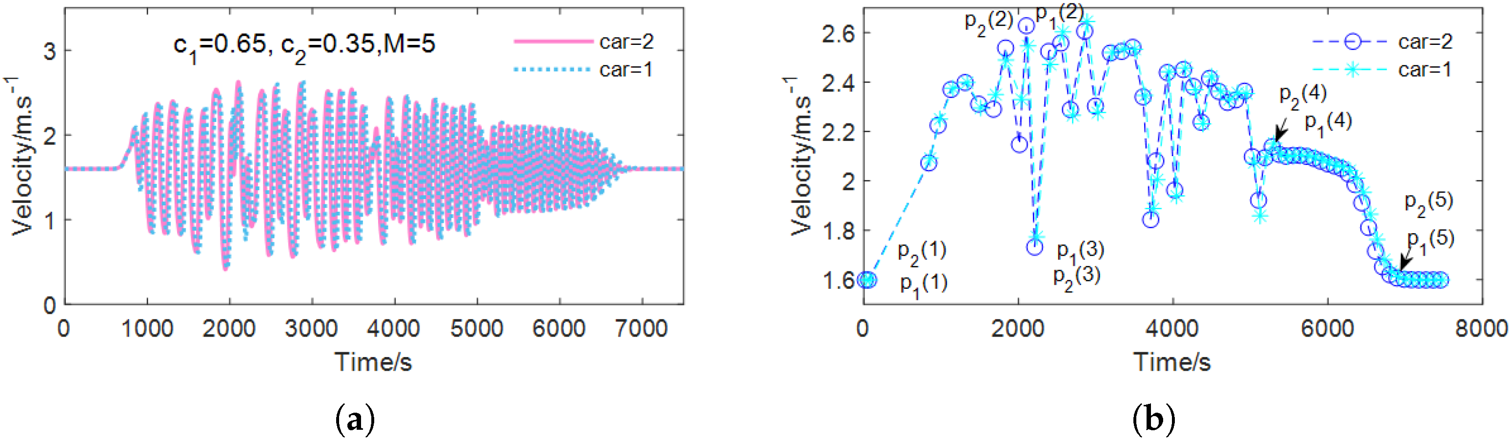 Electronics 14 01851 g007