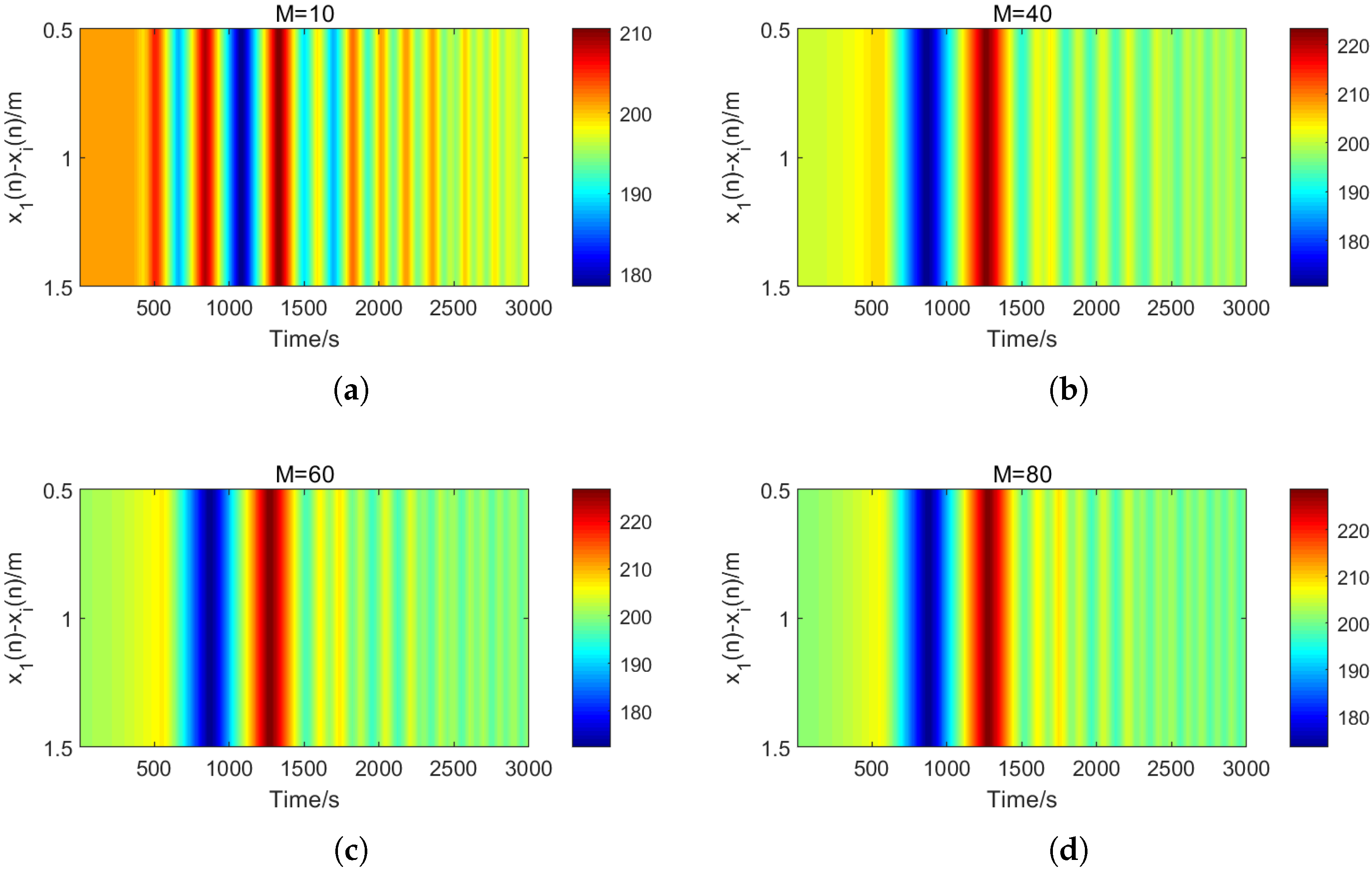 Electronics 14 01851 g011