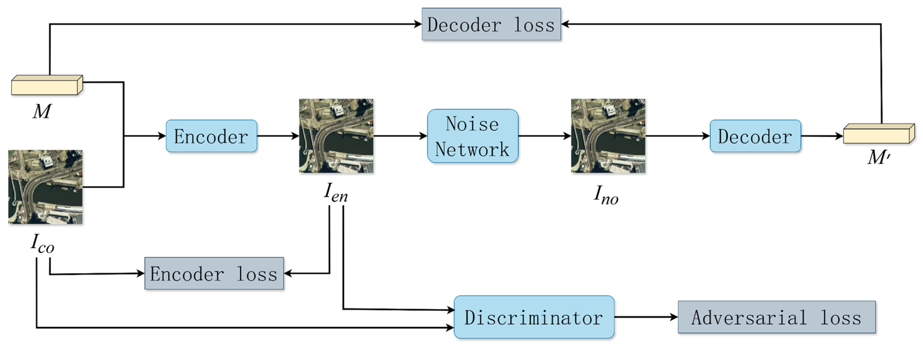 Electronics 14 01853 g001