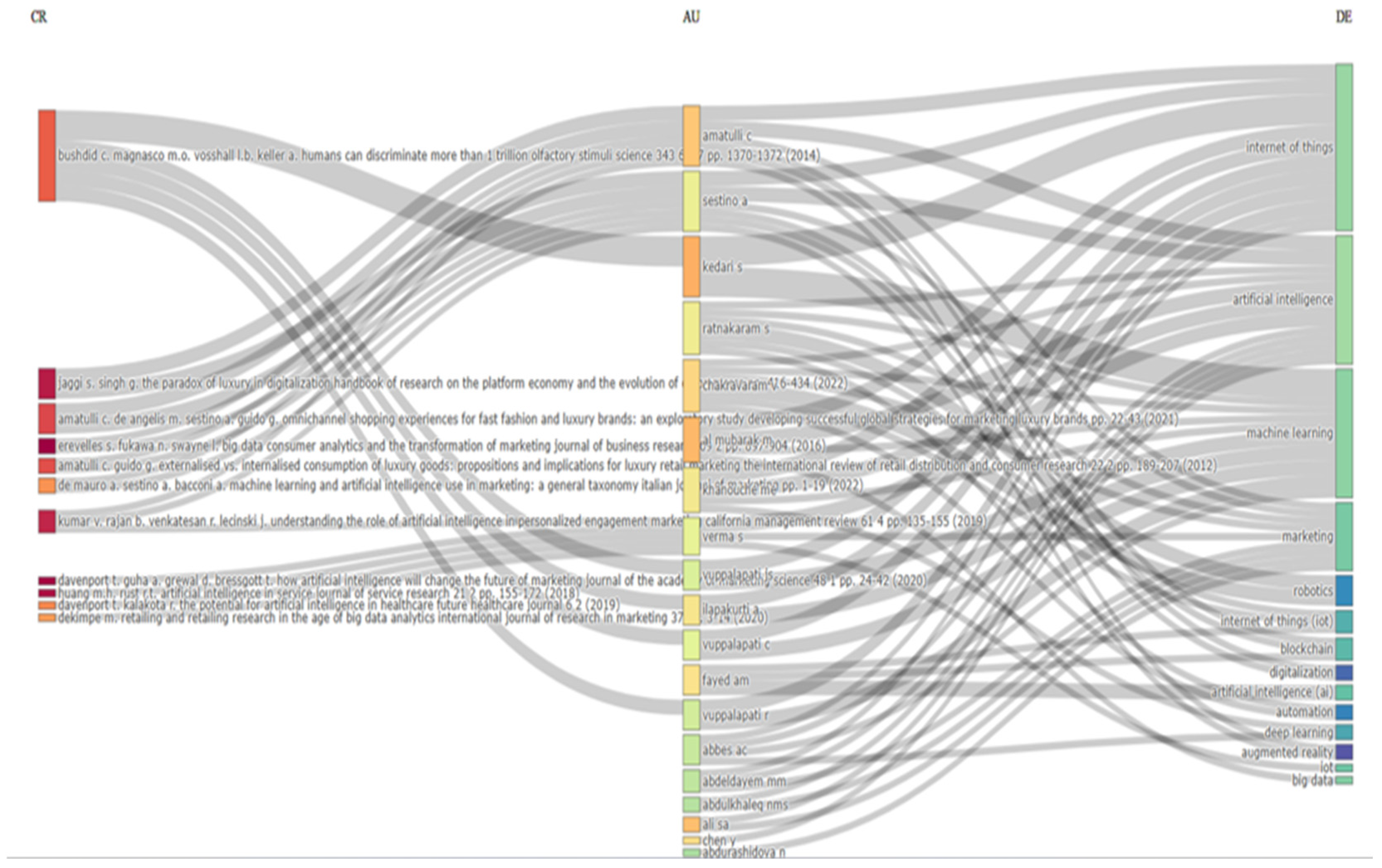Electronics 14 01854 g007