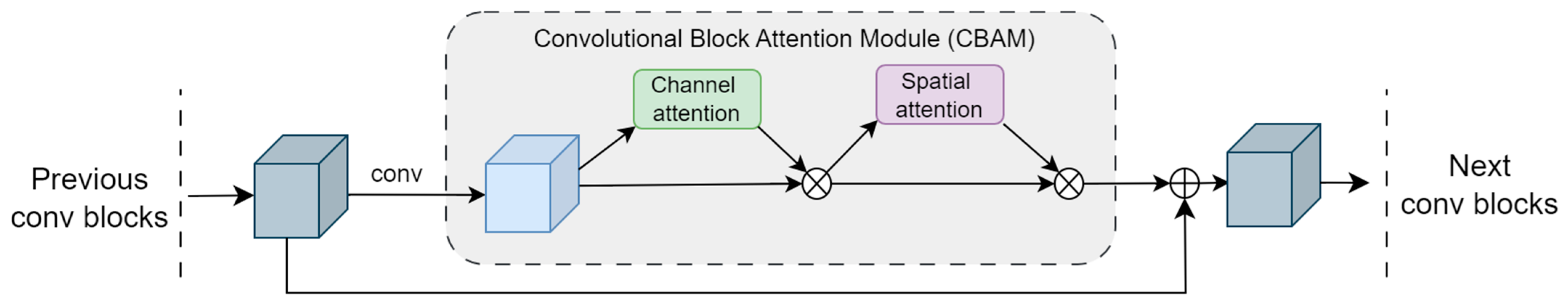 Electronics 14 01855 g004