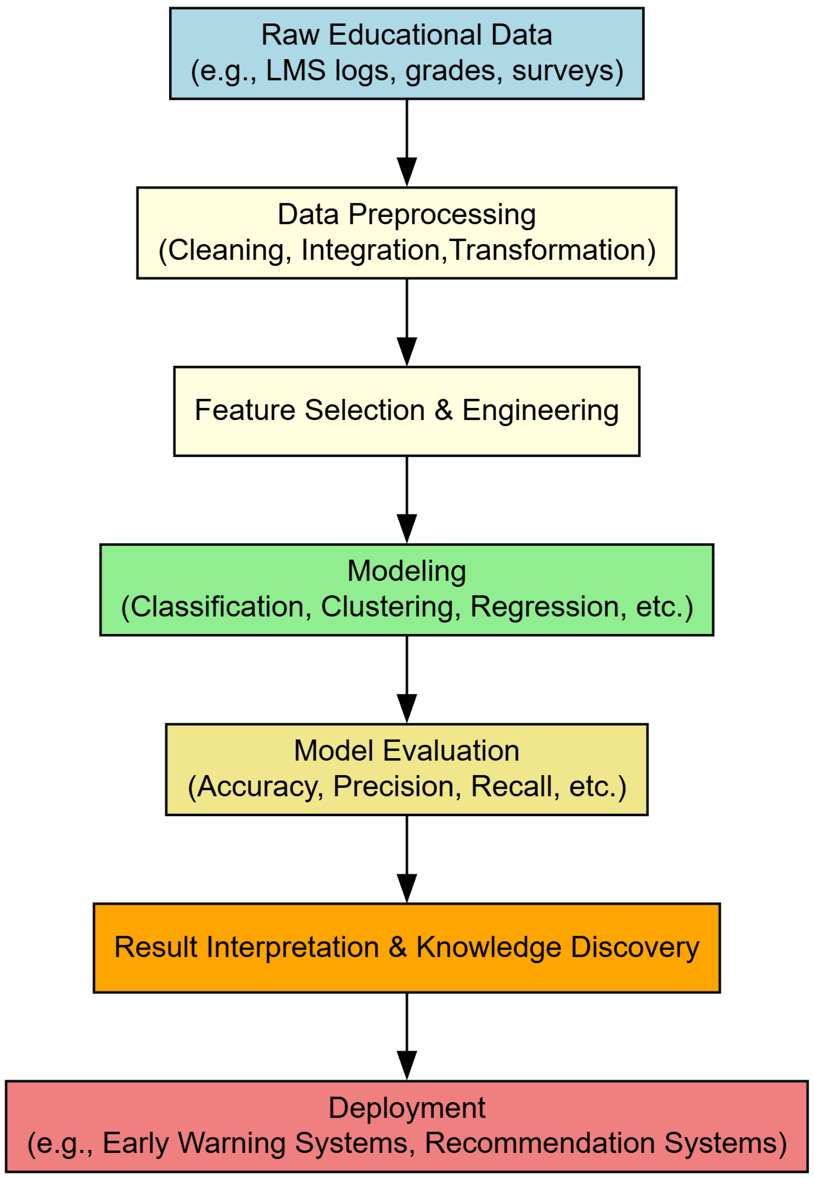 Electronics 14 01856 g001