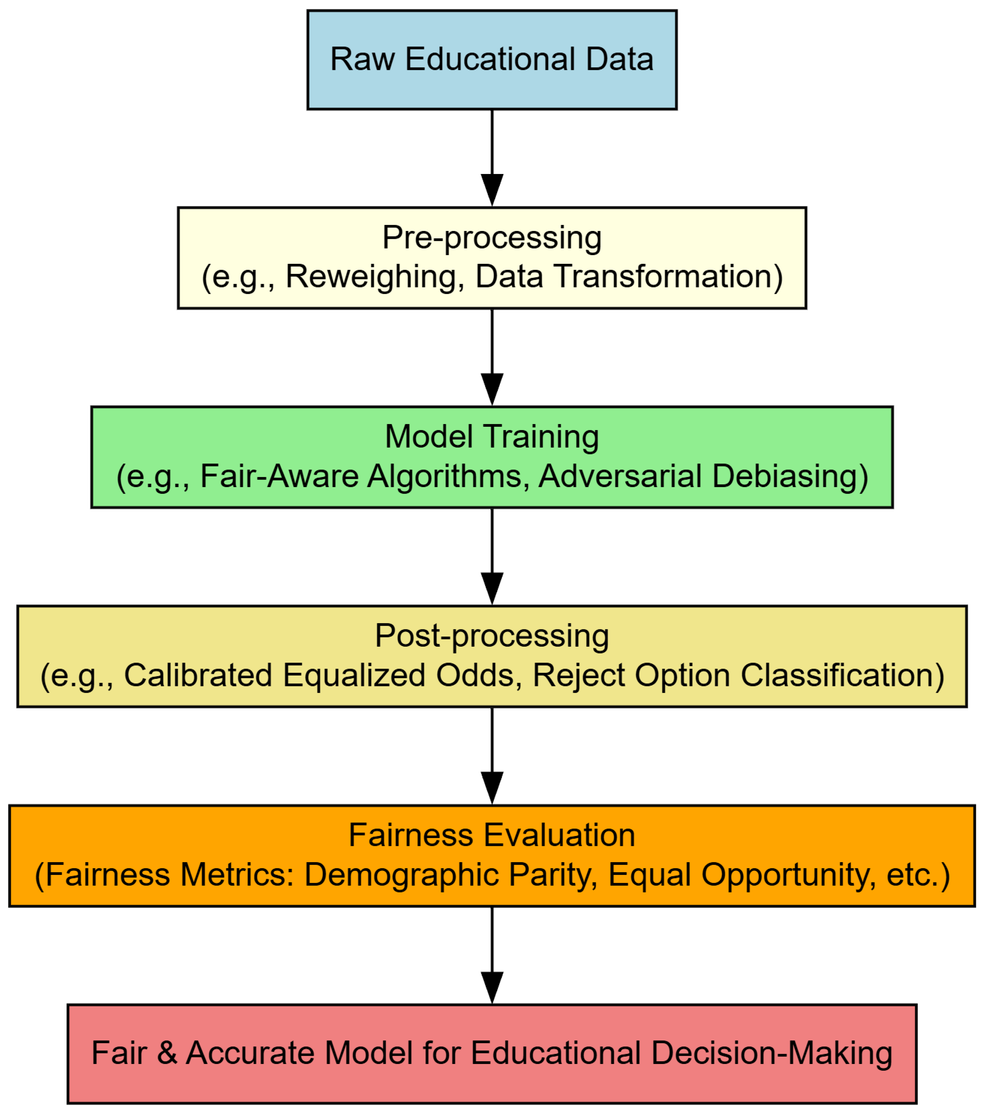 Electronics 14 01856 g002